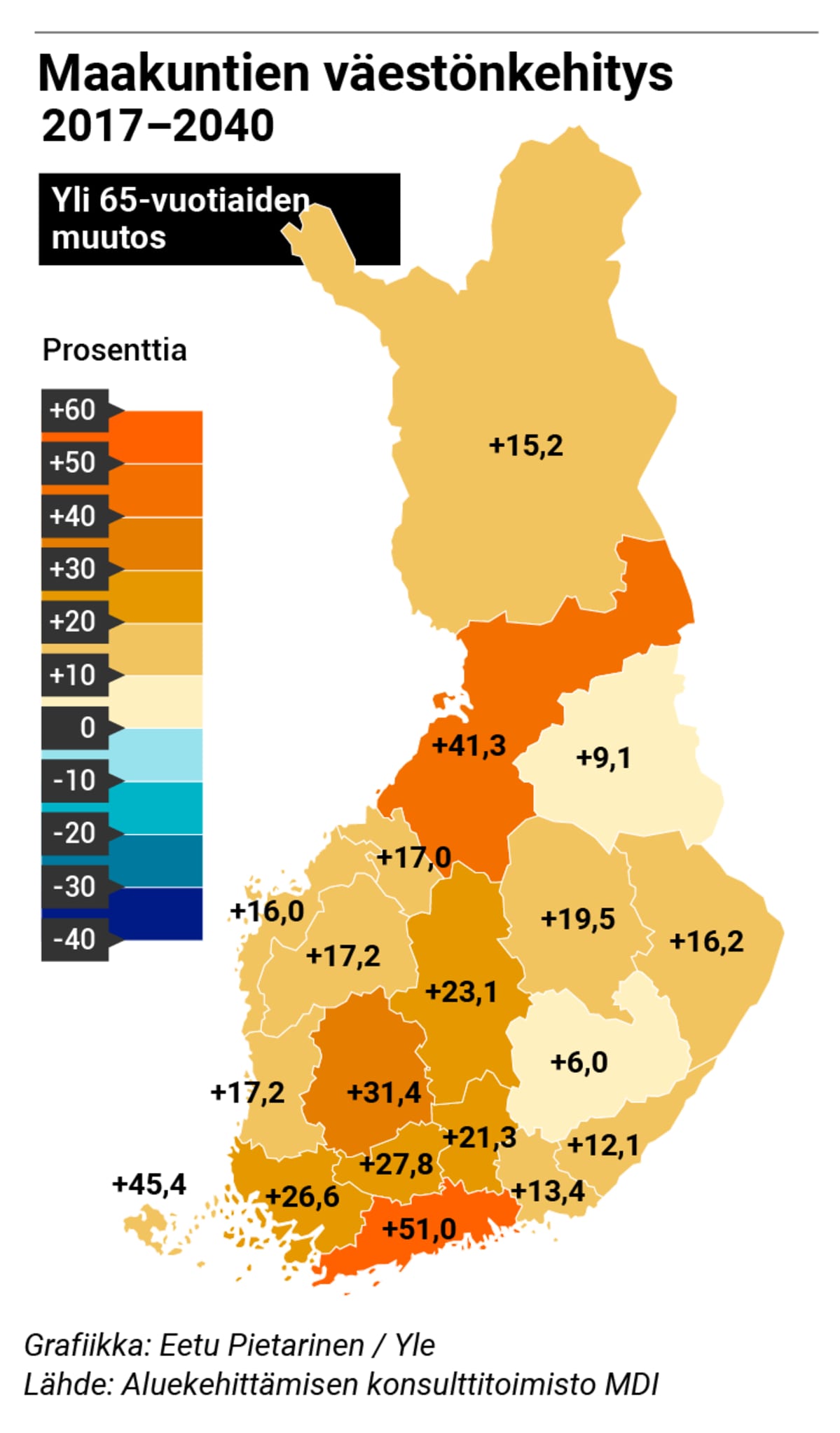 maakuntien väestönkehitys 2017-2040 yli 65 vuuotialla