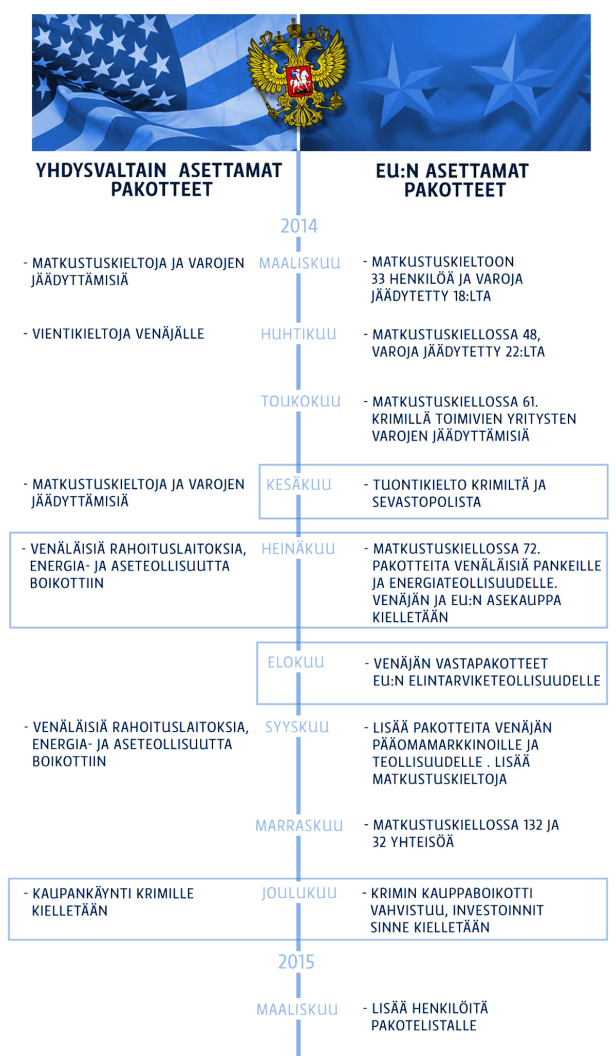 Grafiikka, aikajana.