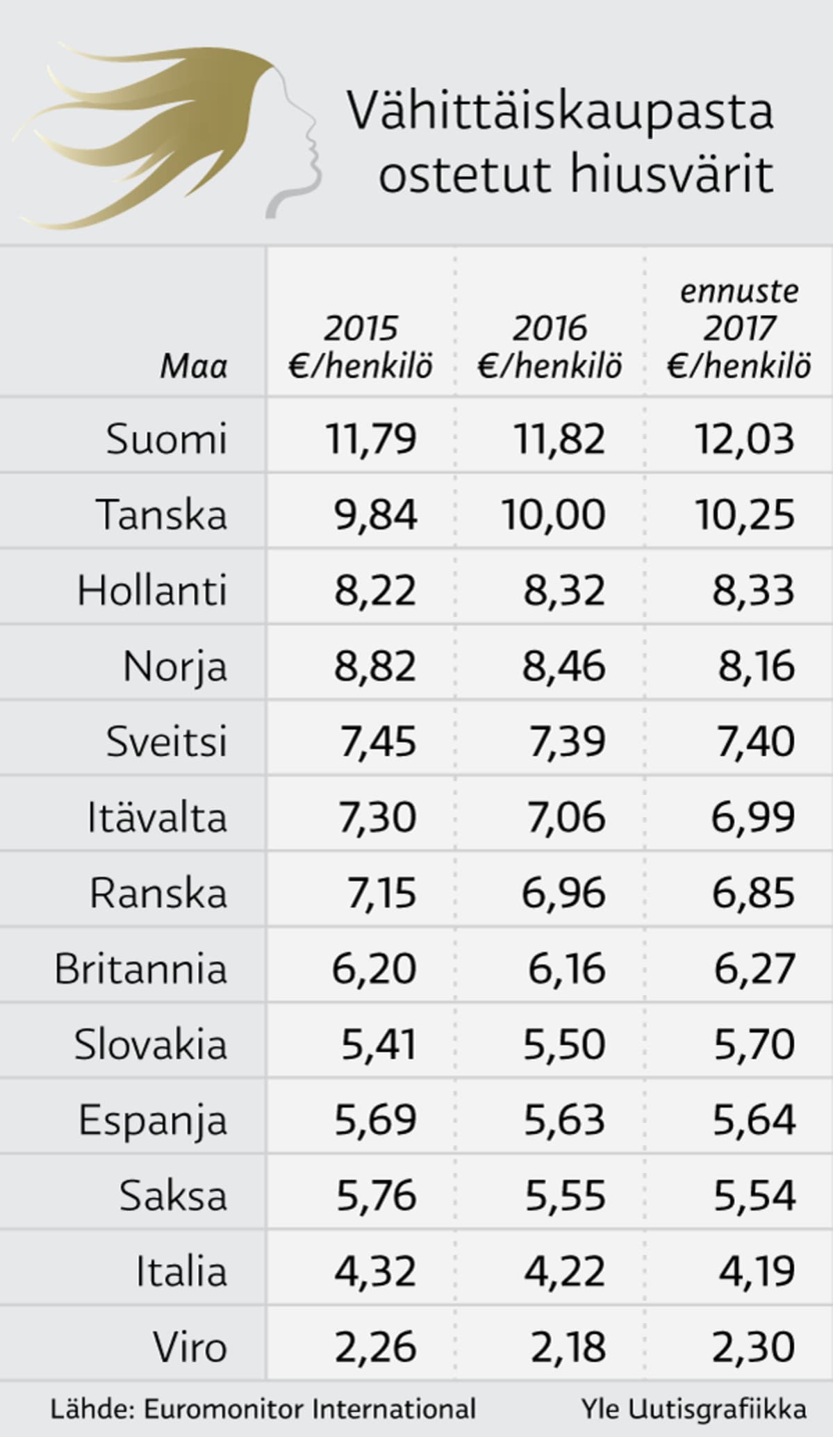 Infografiikka