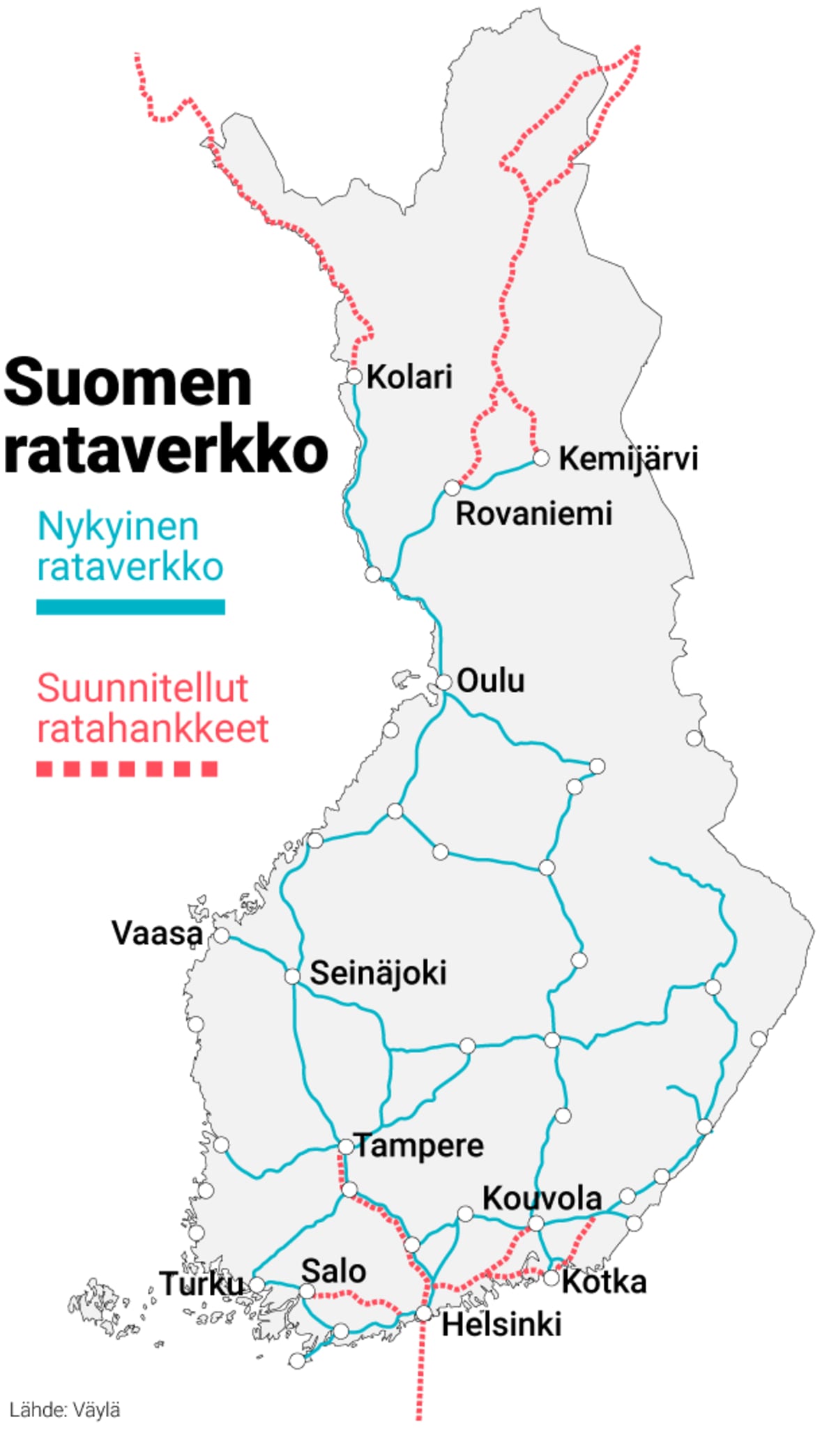 Suomen rataverkkohankkeet