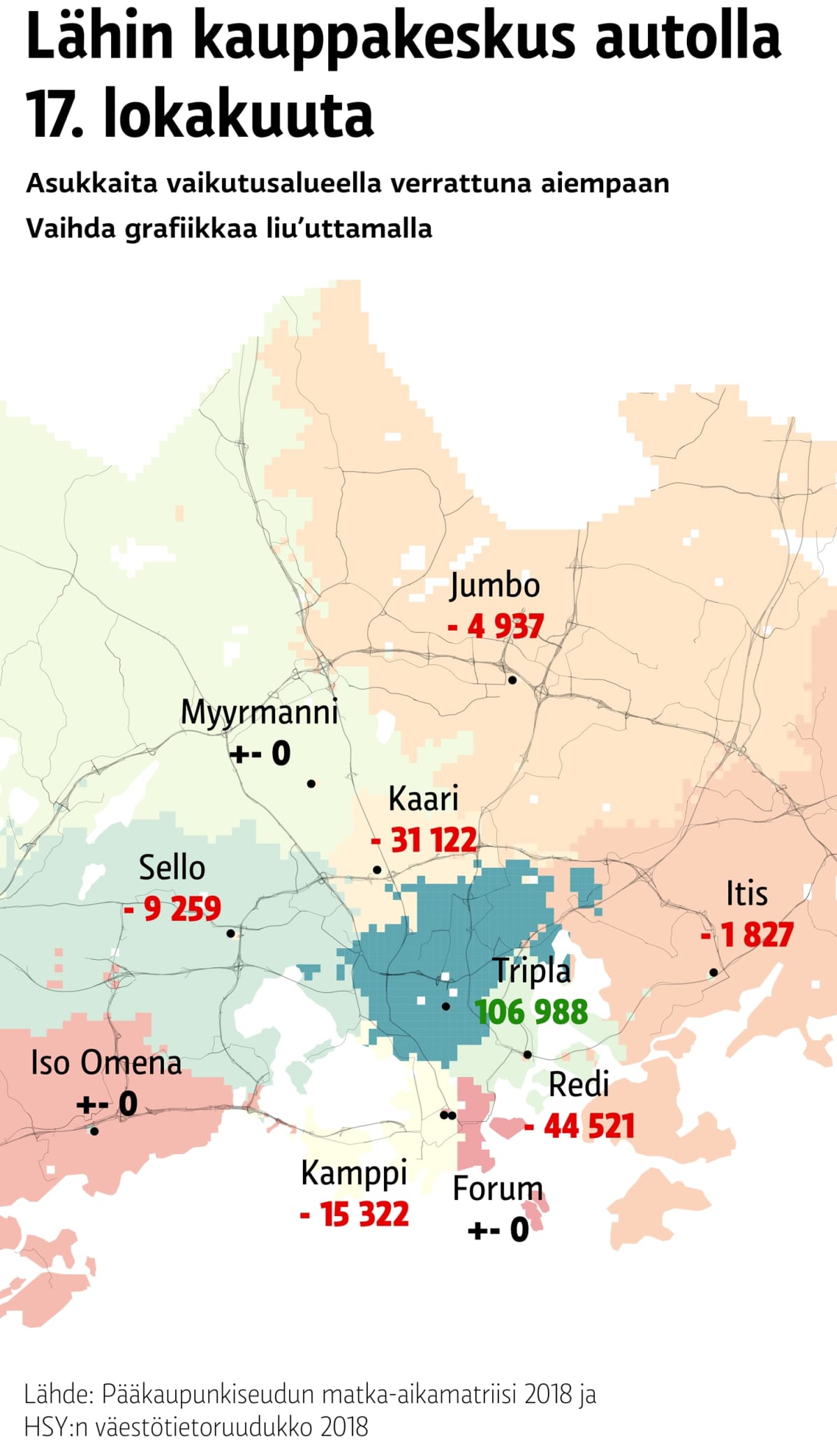 Grafiikka kauppakeskus vertailuun.