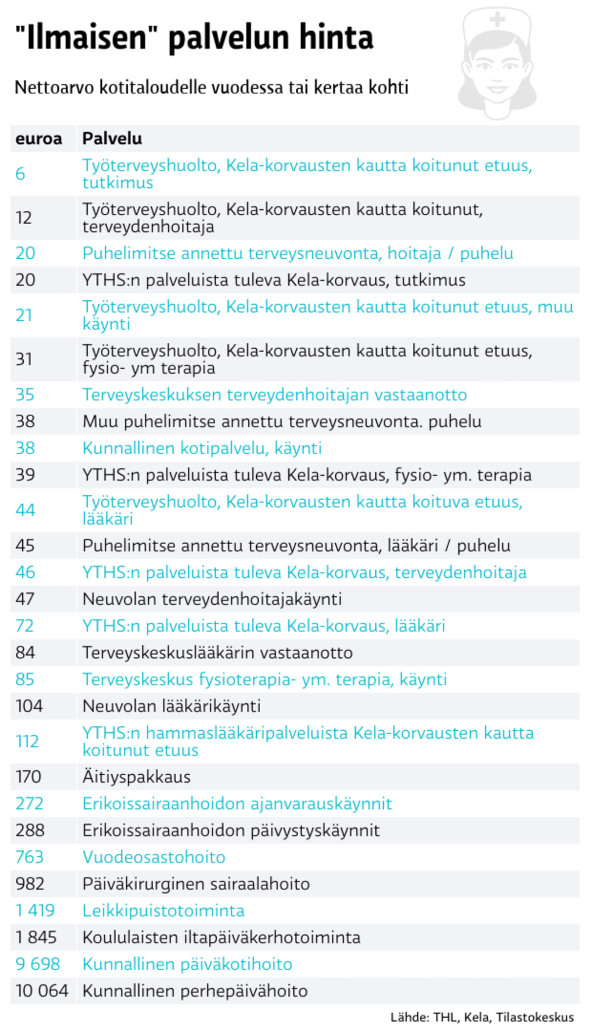 Ilmaisen hinta