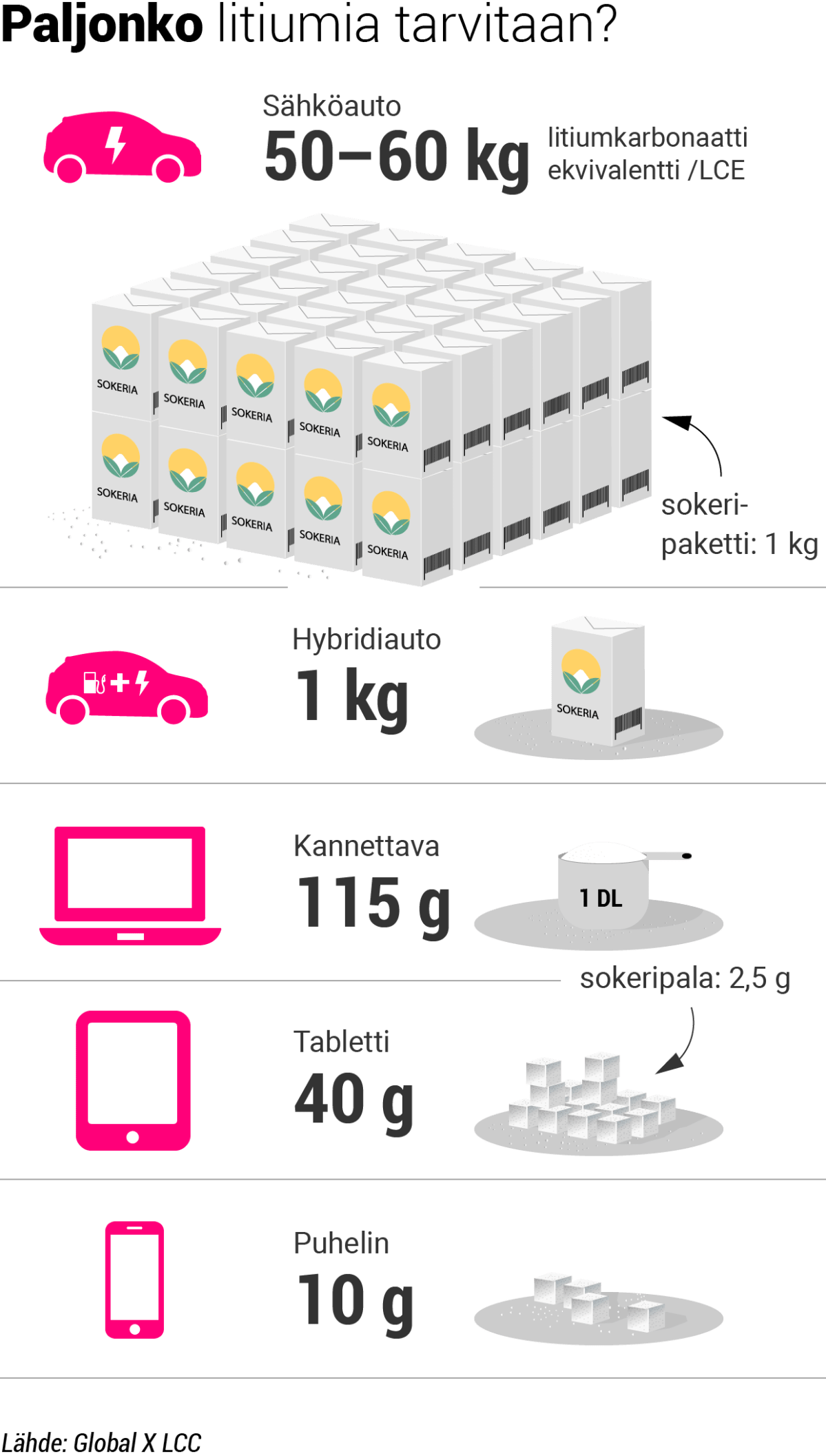 paljonko_litiumia_tarvitaan@2x.png