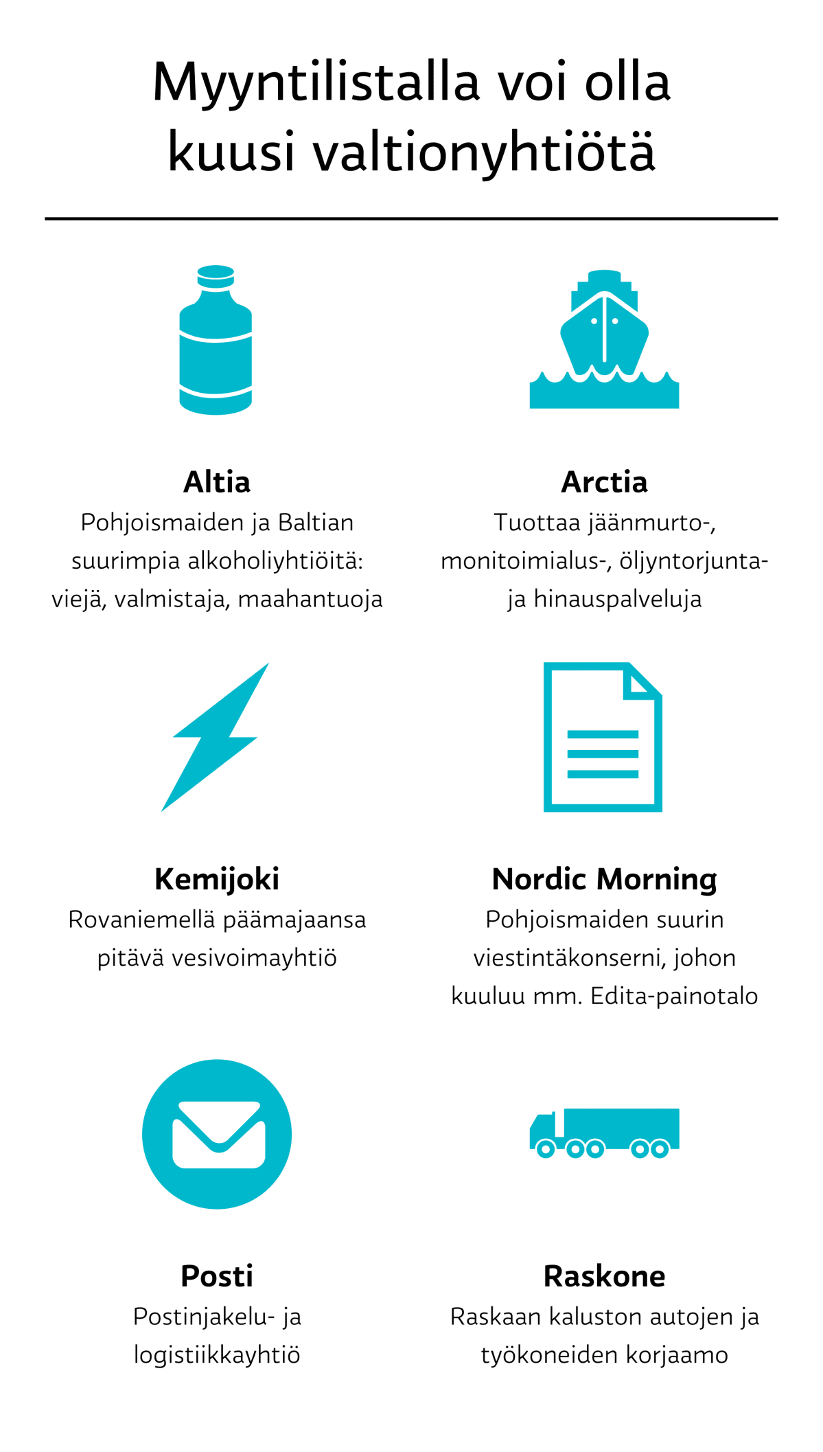 Valtionyhtiöt