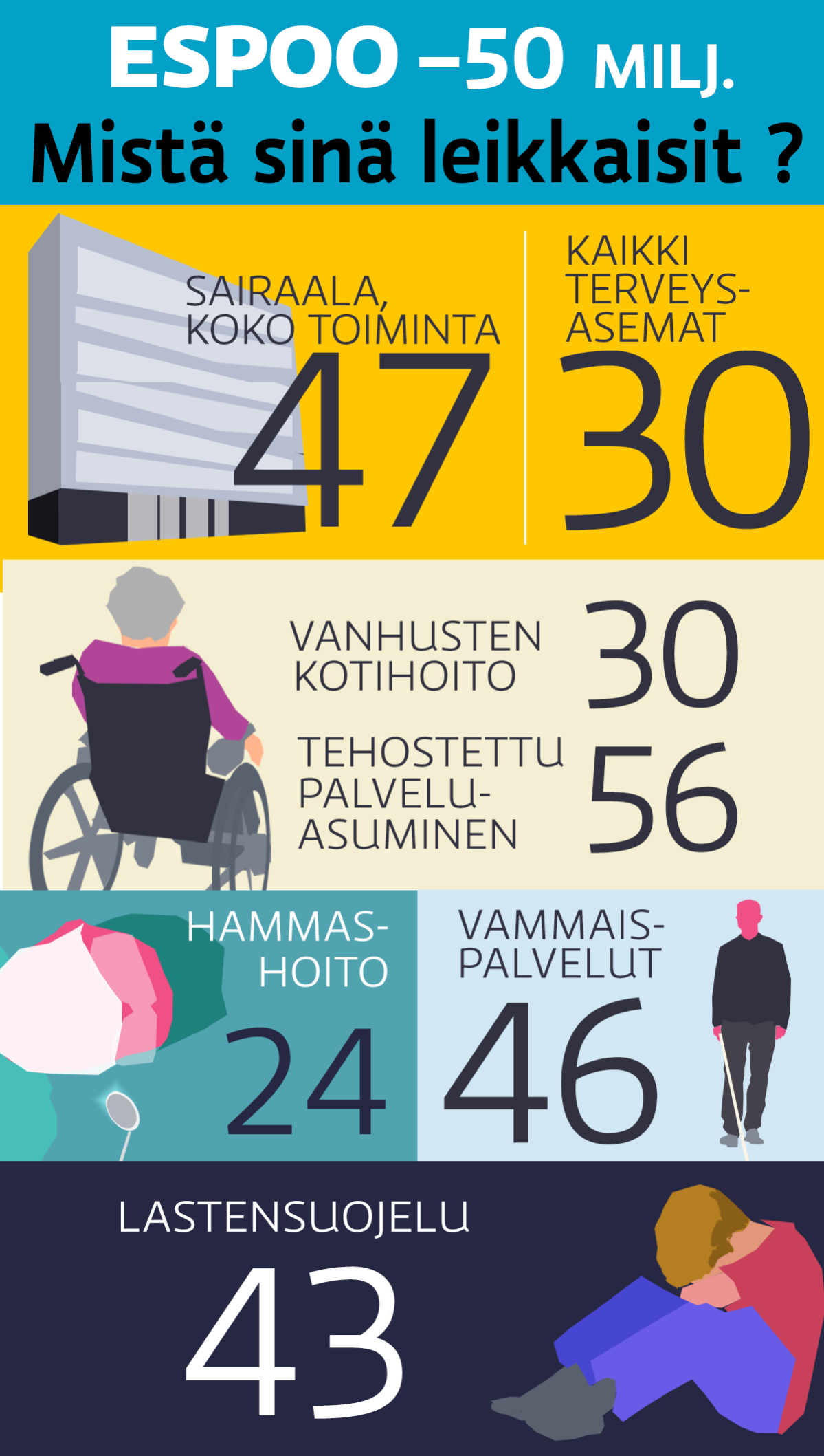 Espoo sote -grafiikka