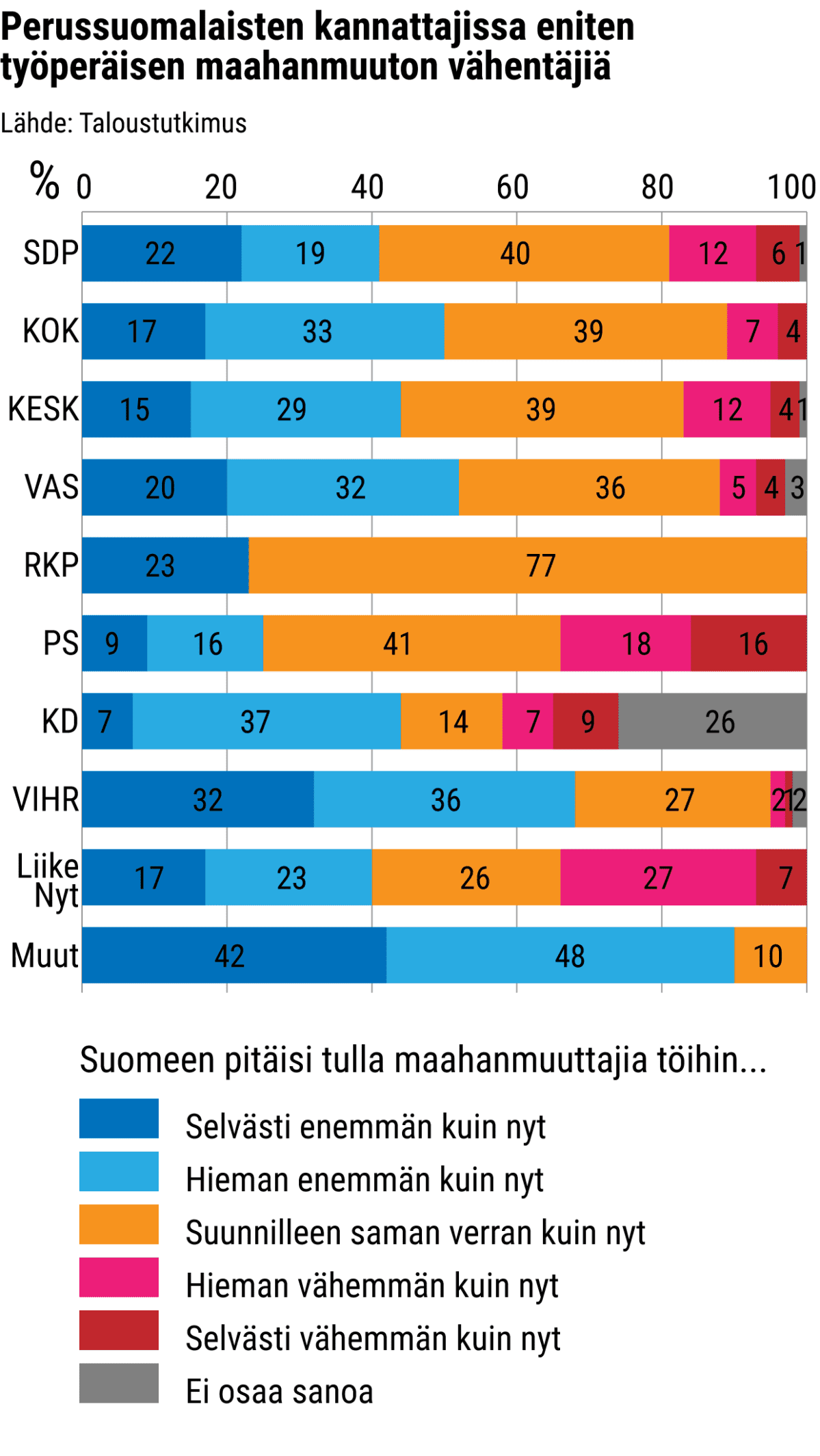 Tilastografiikka
