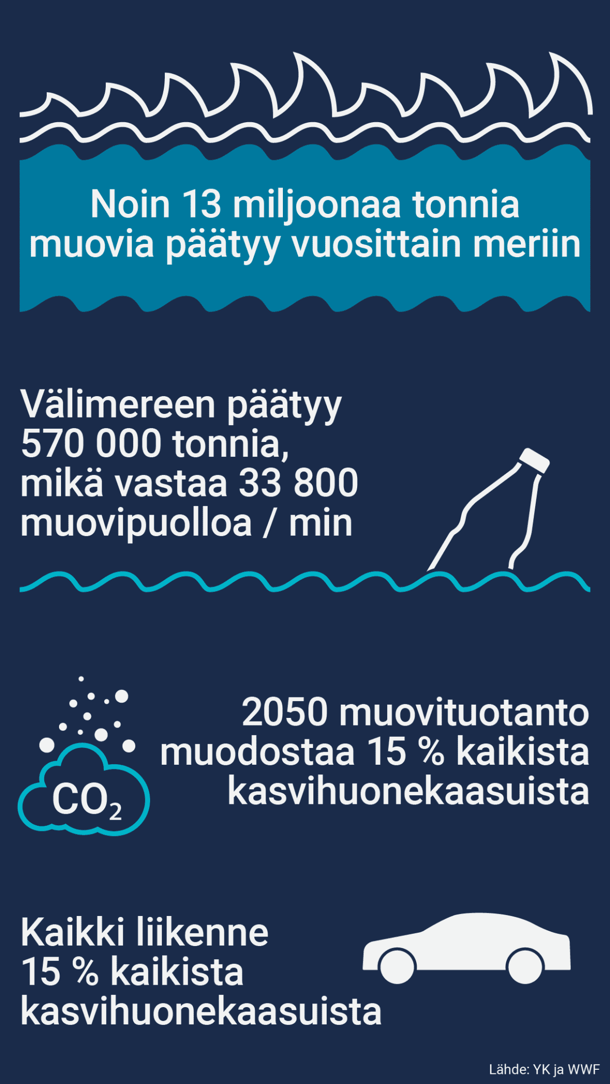 Infografiikka muovin määrästä merissä.
