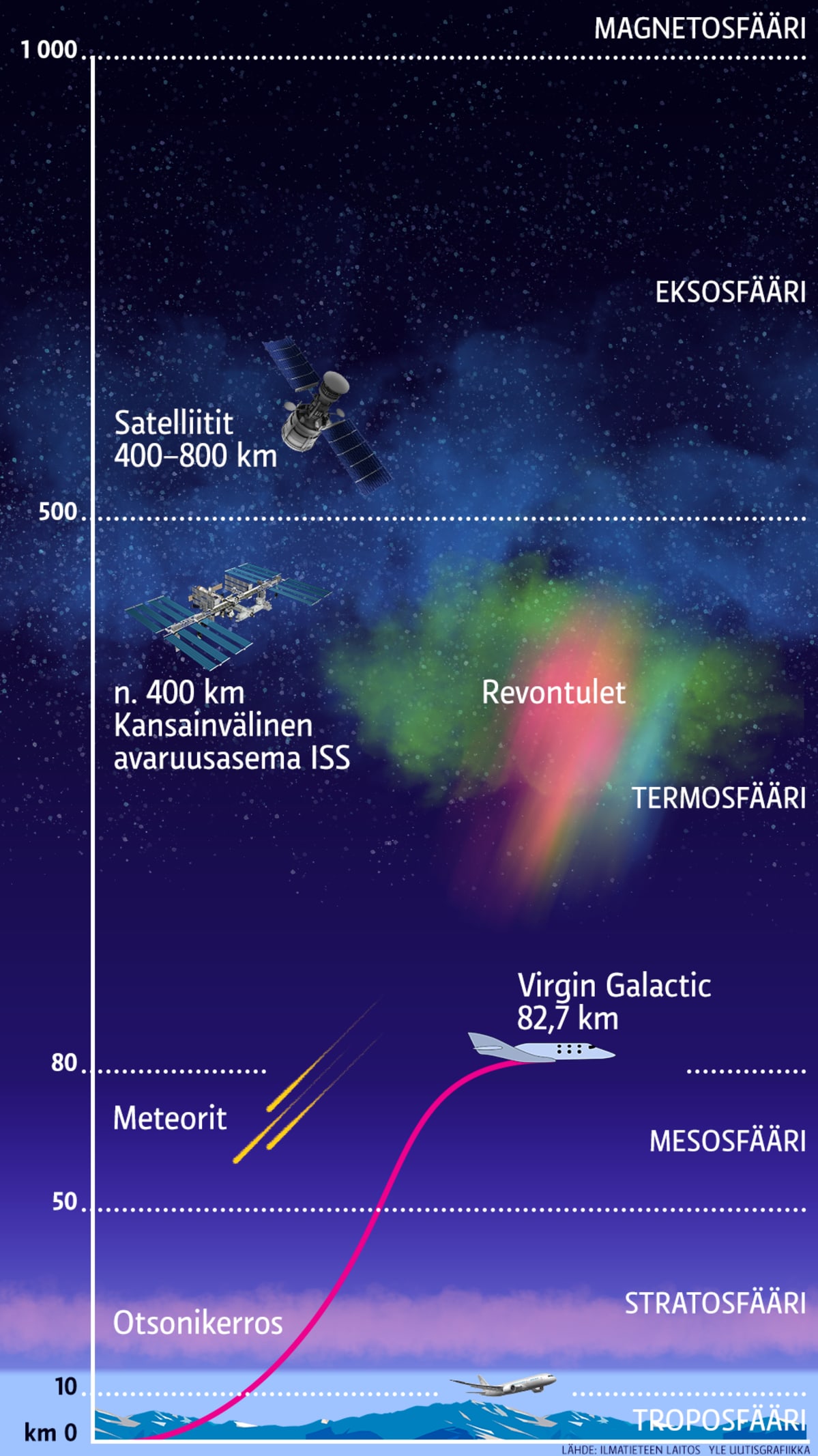 Infografiikka