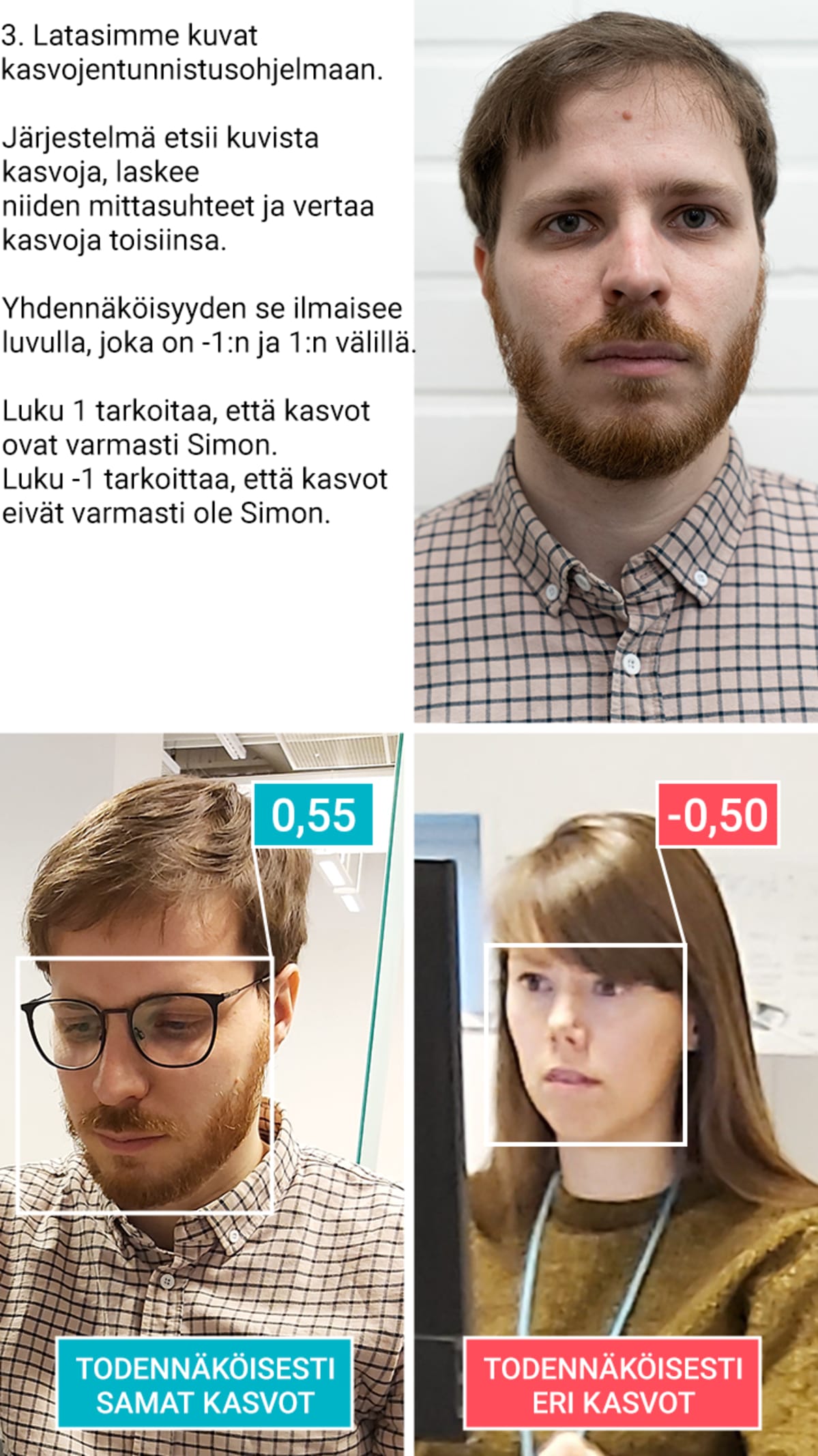 Kuvaa ja tekstiä kasvojentunnistamisesta.