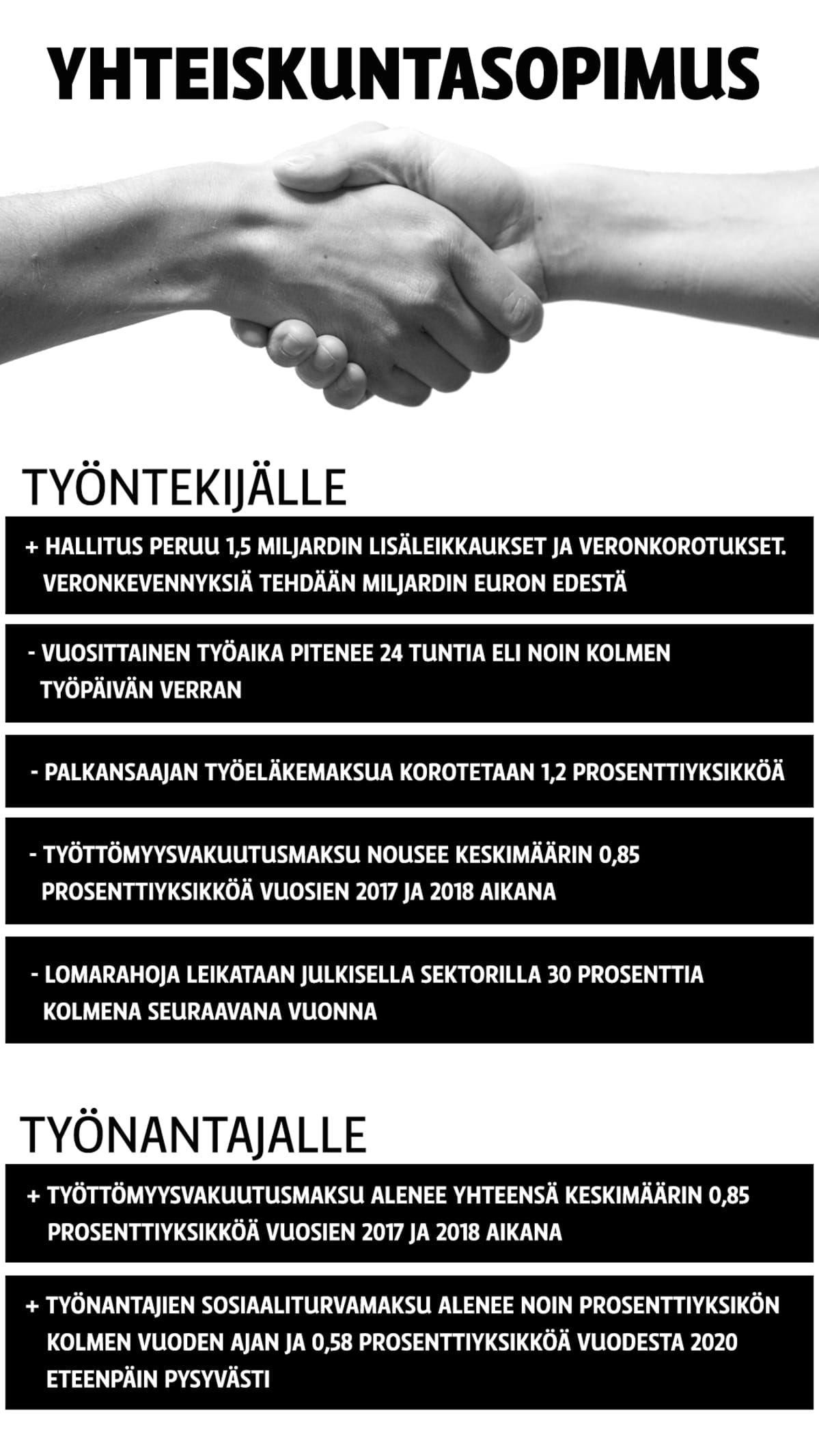 Yhteiskuntasopimuksen pääkohdat