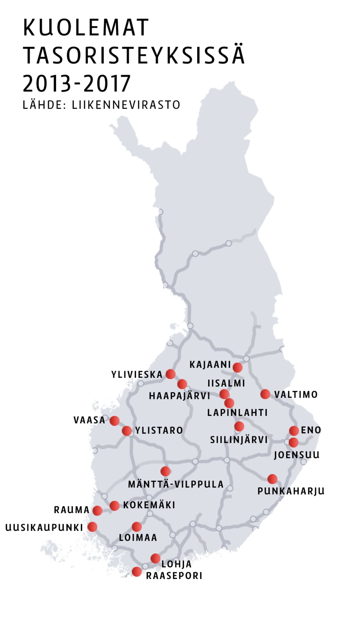 Kuolemat tasoristeyksissä 2013-2017