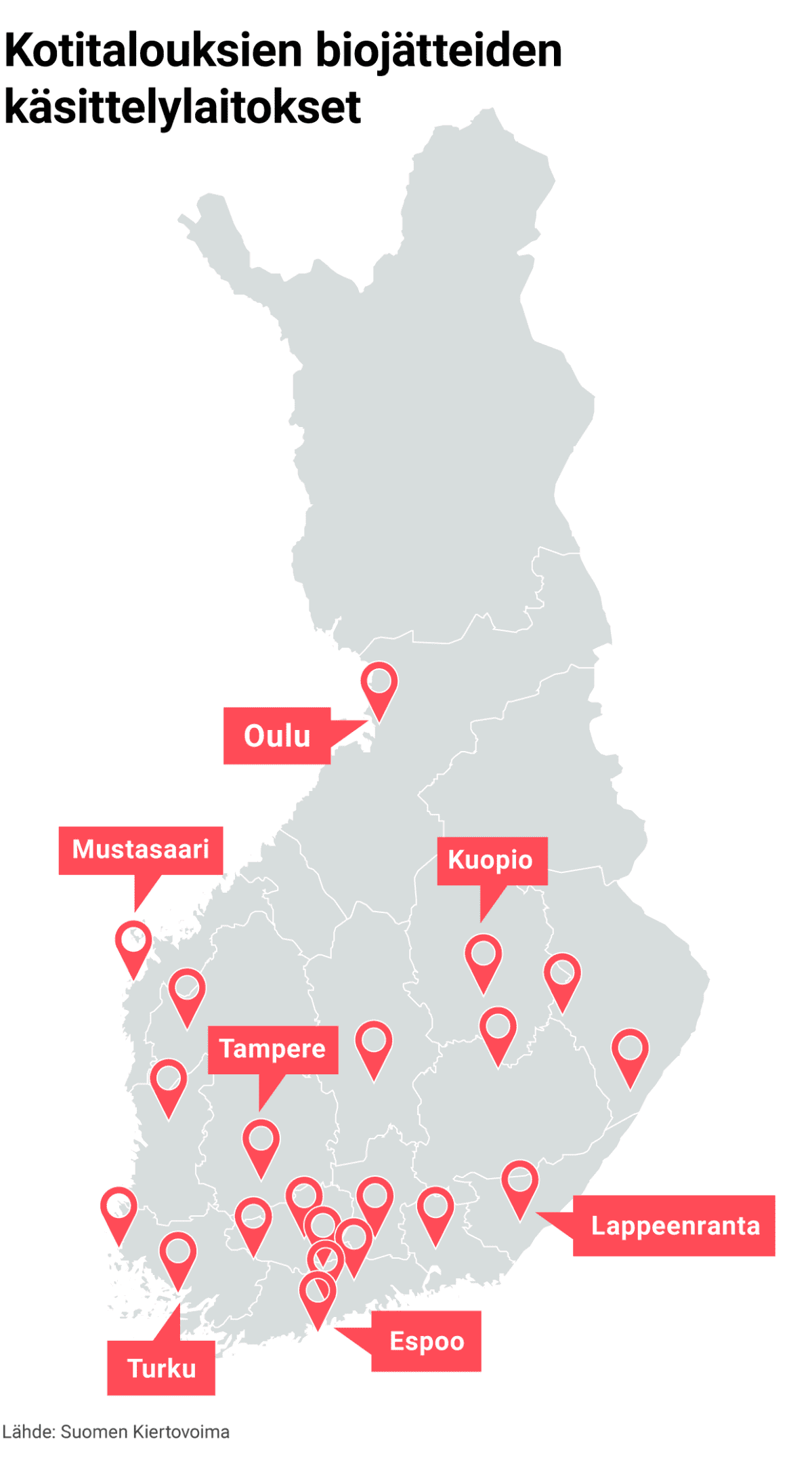 Kotitalouksien biojätteiden käsittelylaitokset