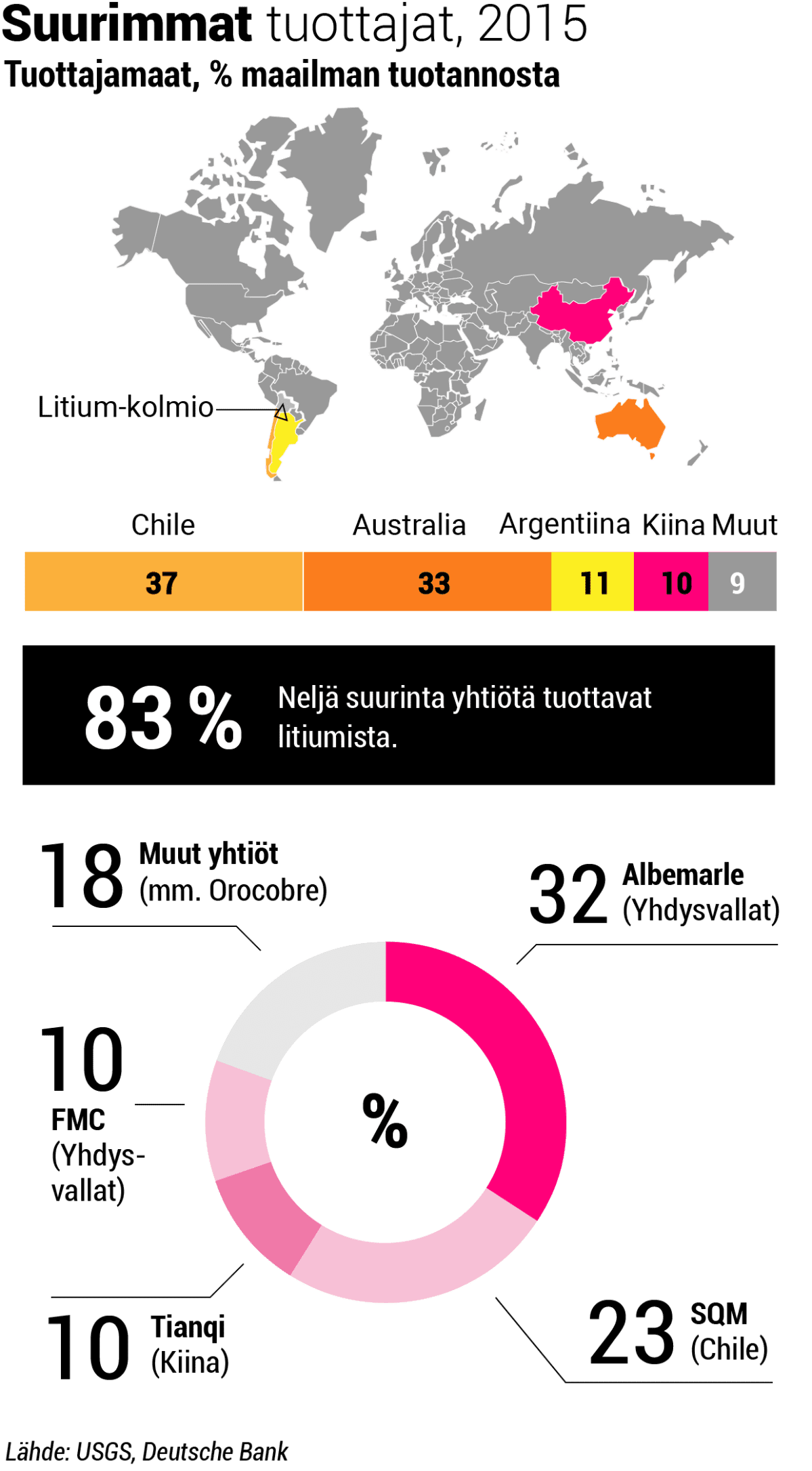 suurimmat_tuottajat@2x.png