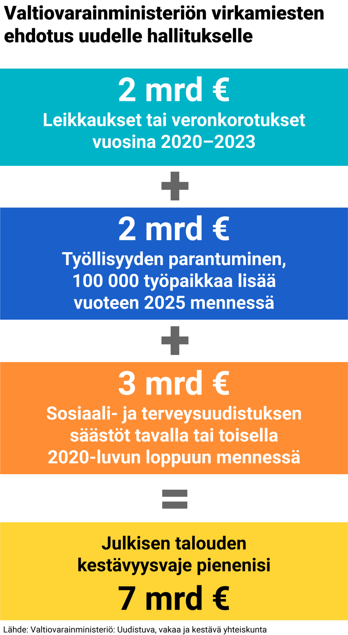Grafiikka