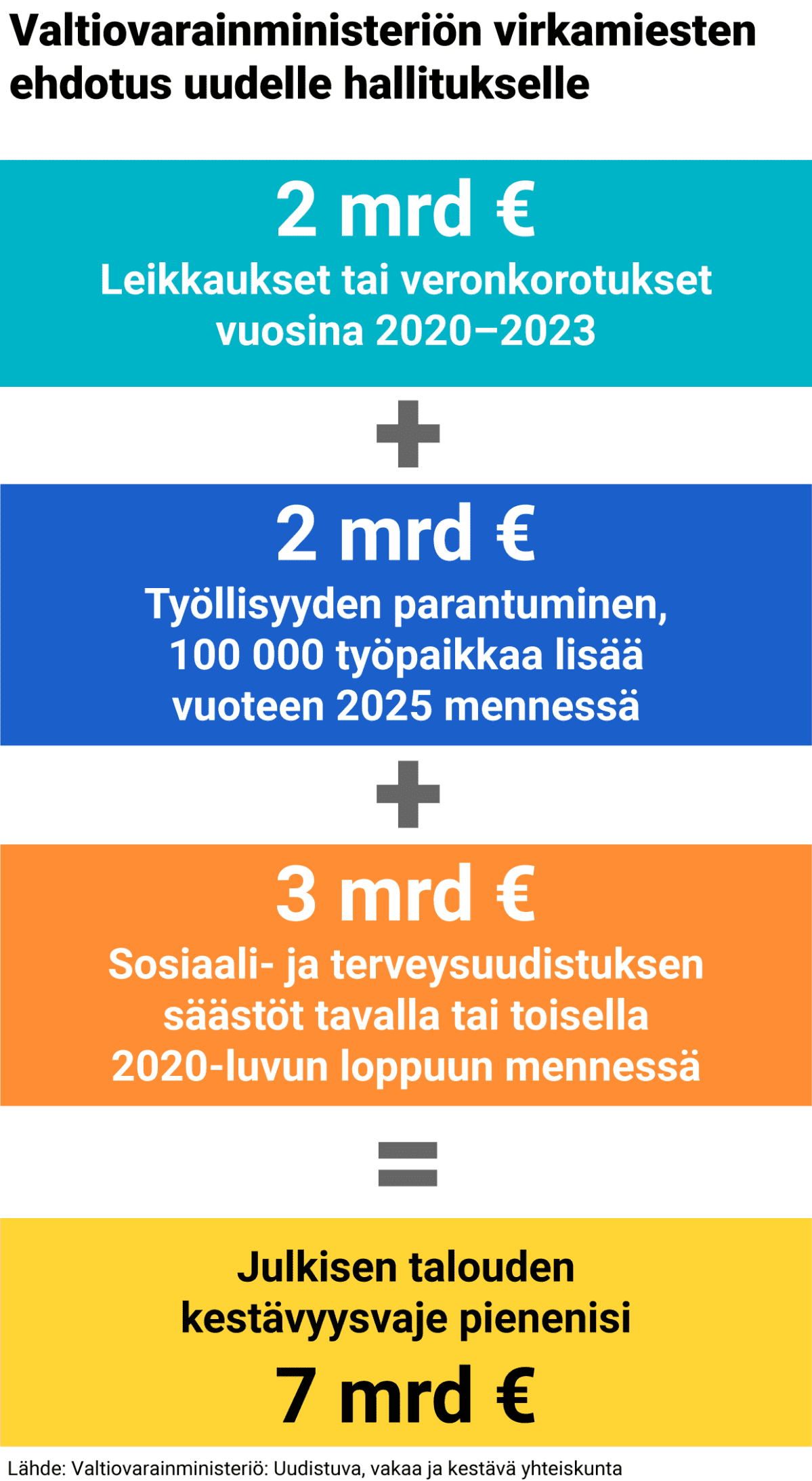 Grafiikka