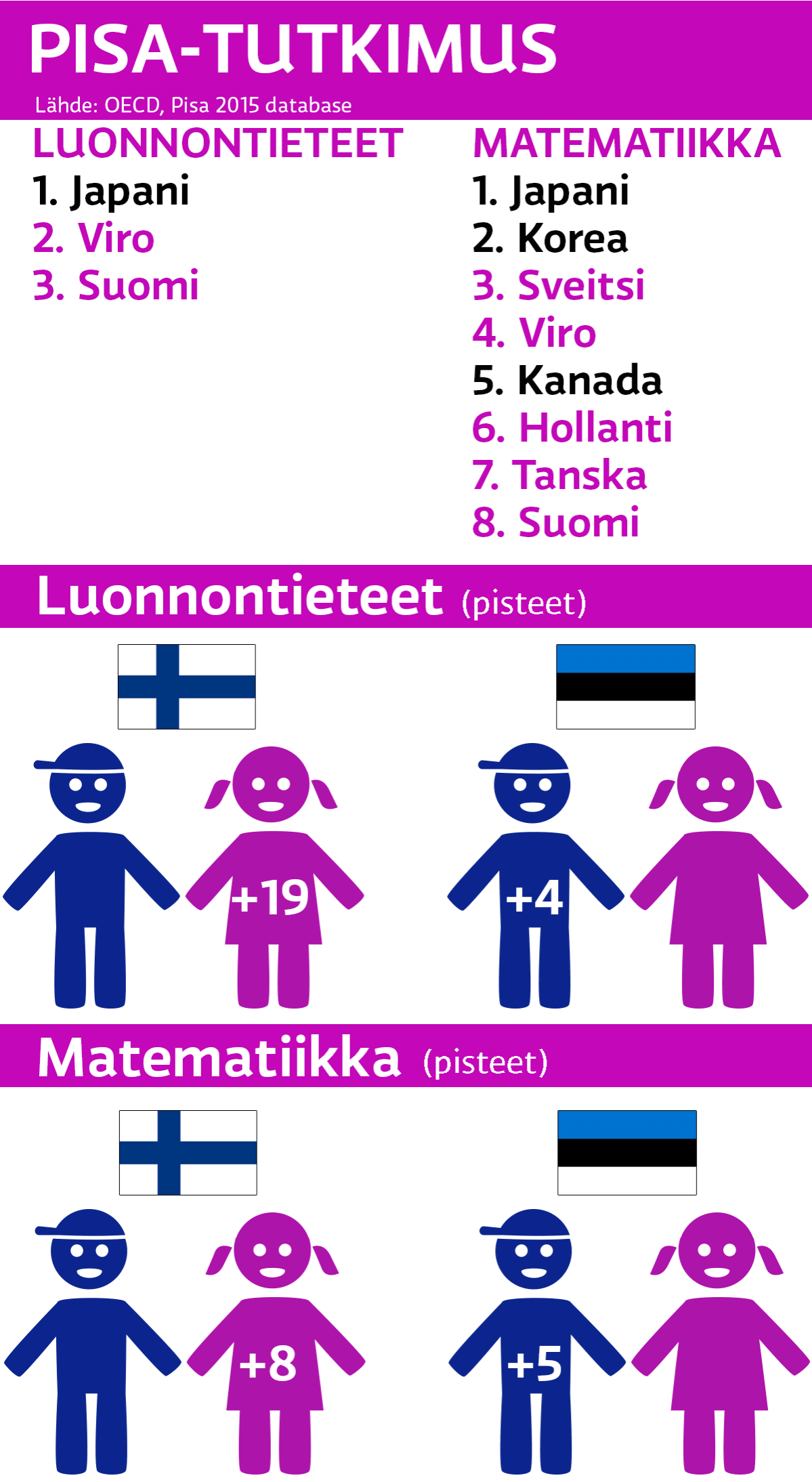 Infografiikka