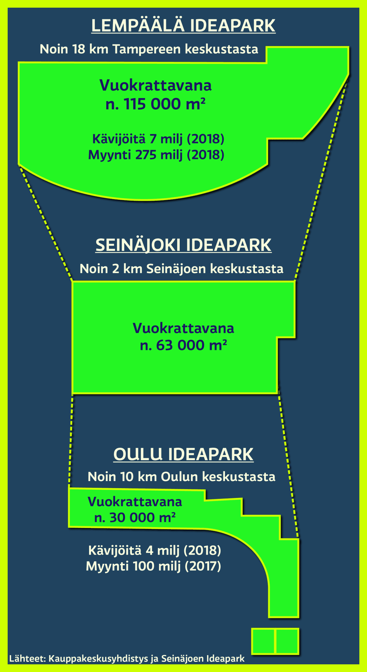Ideapark-vertailu / Yle Mediadeski