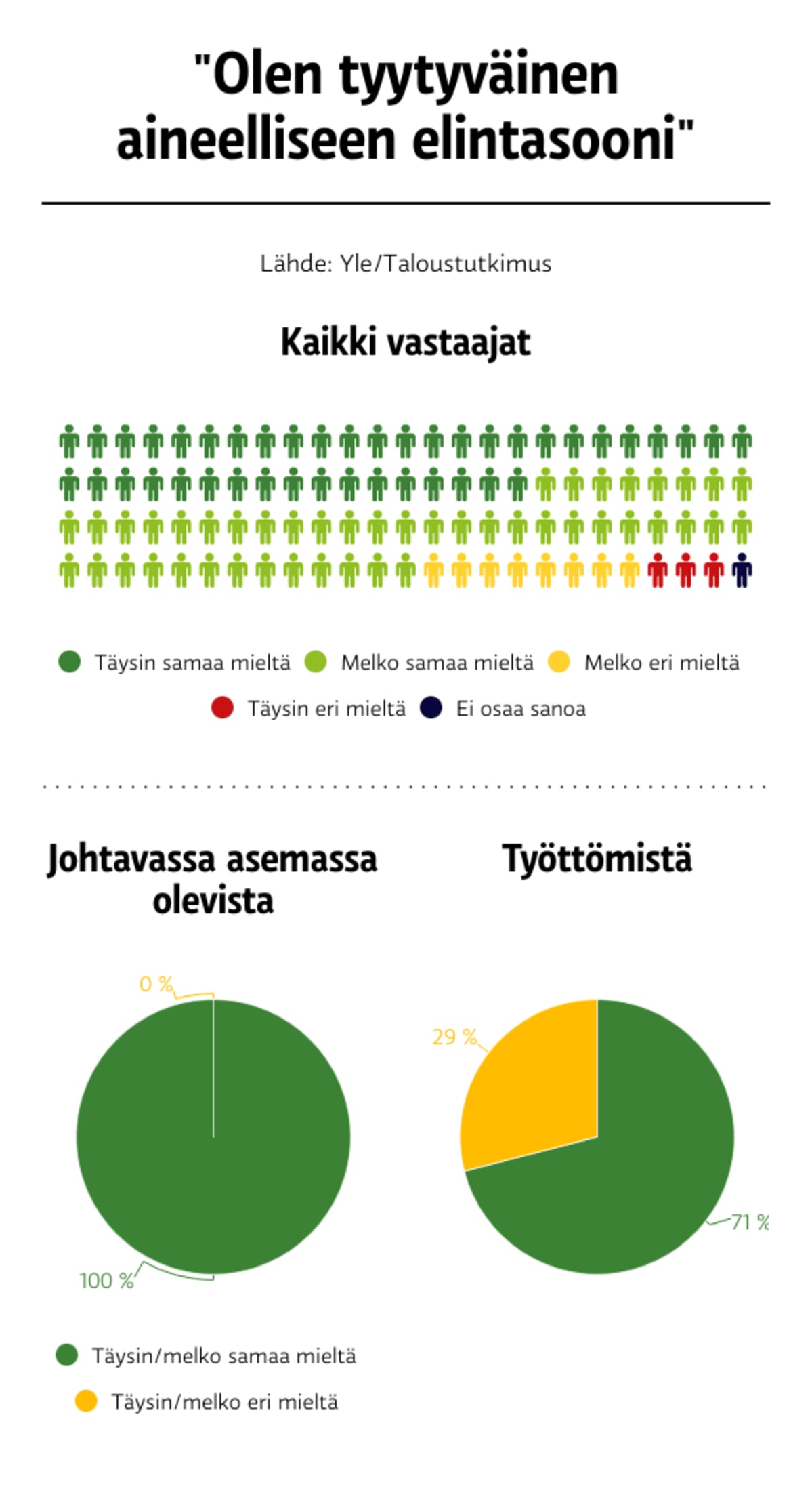 Suomalaisten elintaso -grafiikka