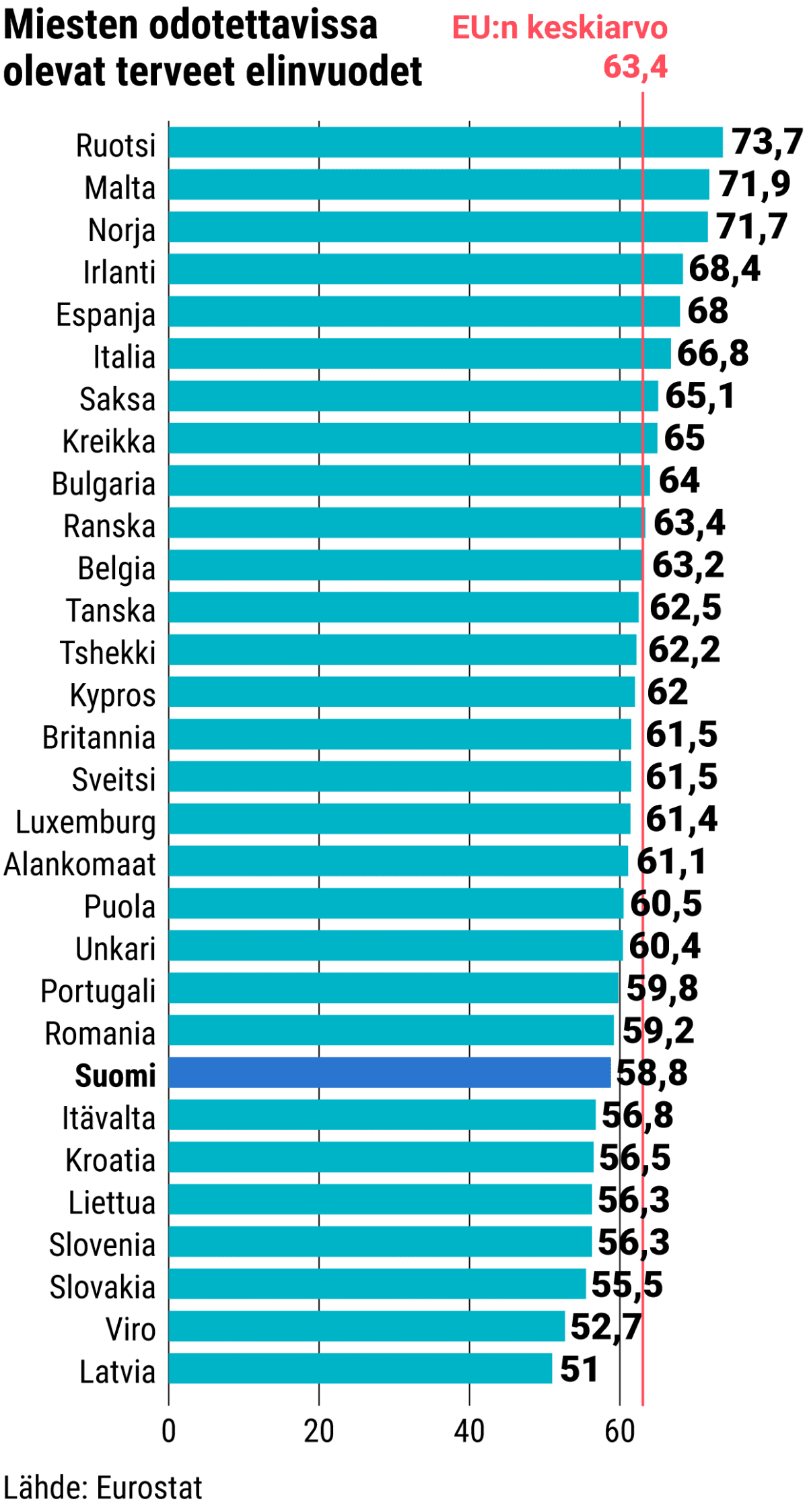 Miesten odotettavissa olevat terveet elinvuodet