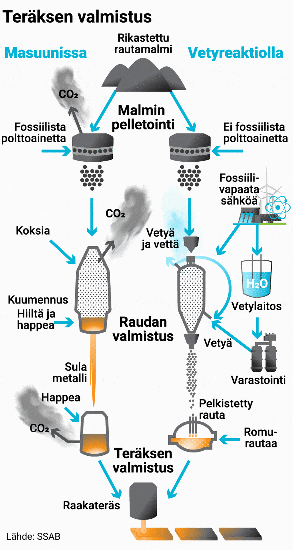 Uusi teknologia hävittää hiilidioksidipäästöt.