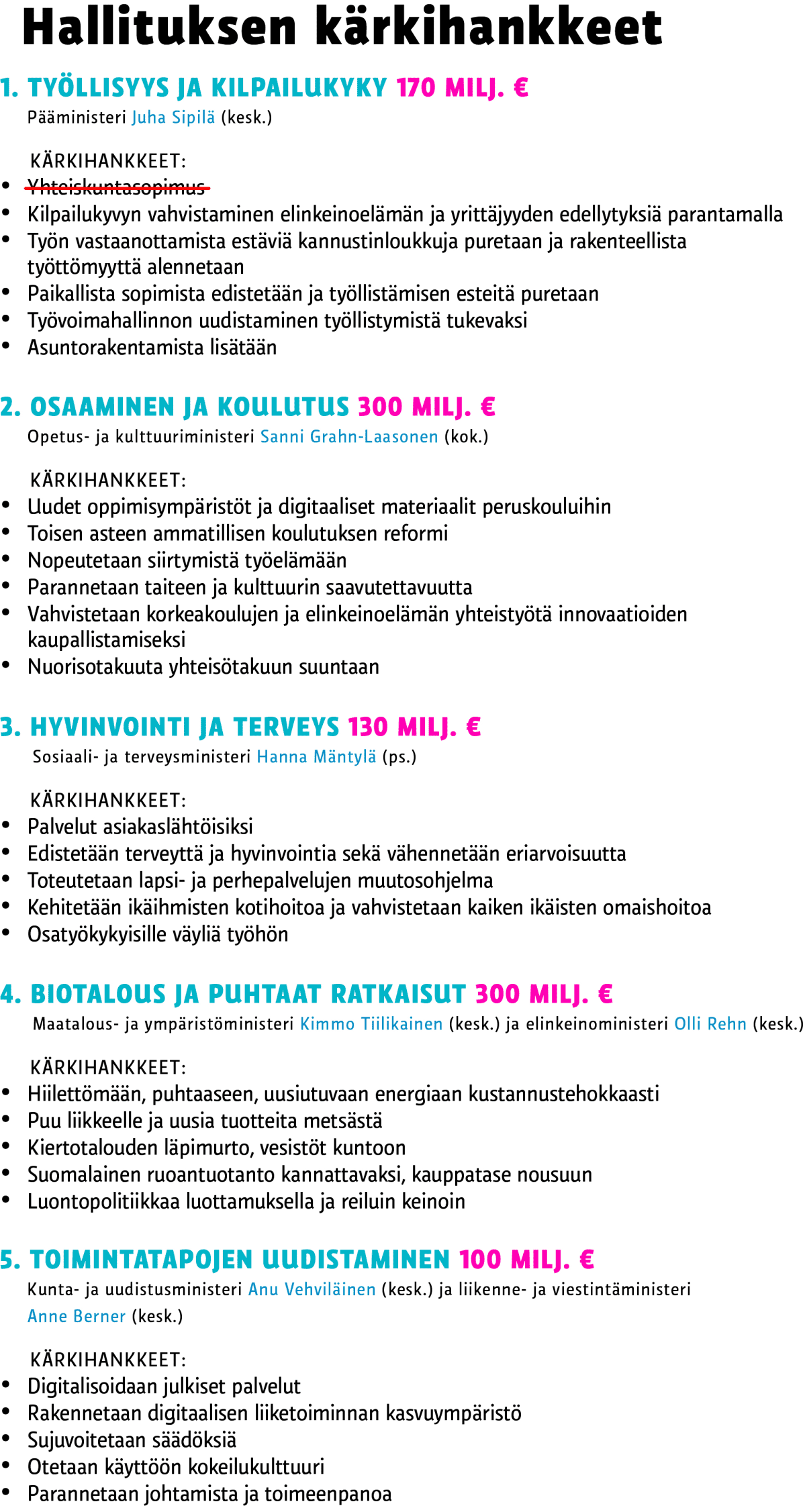Grafiikka.