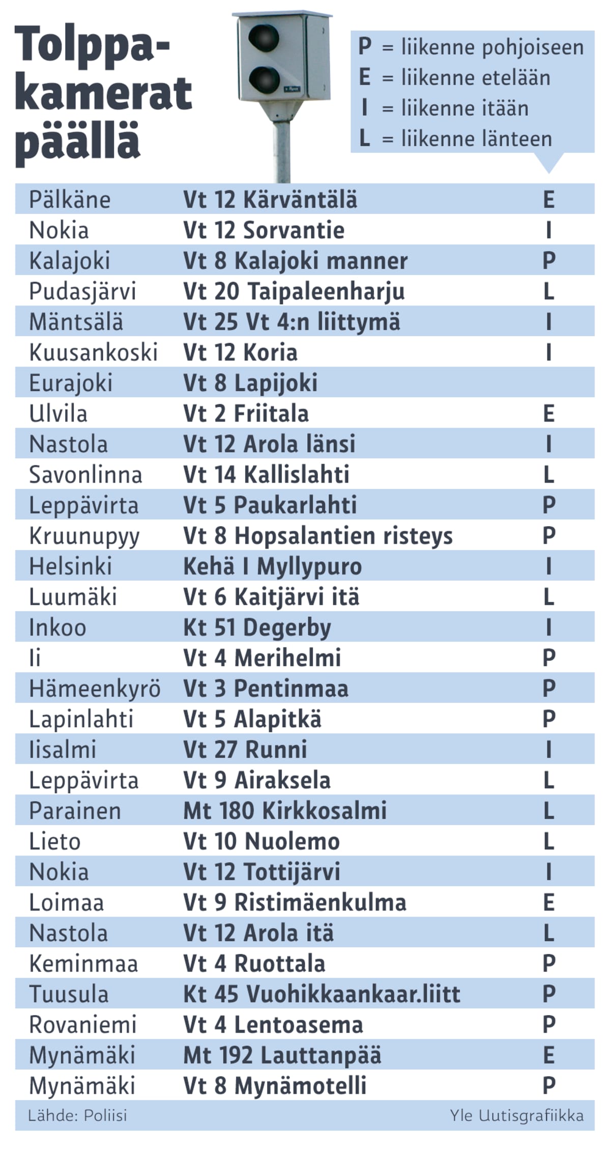 Grafiikka