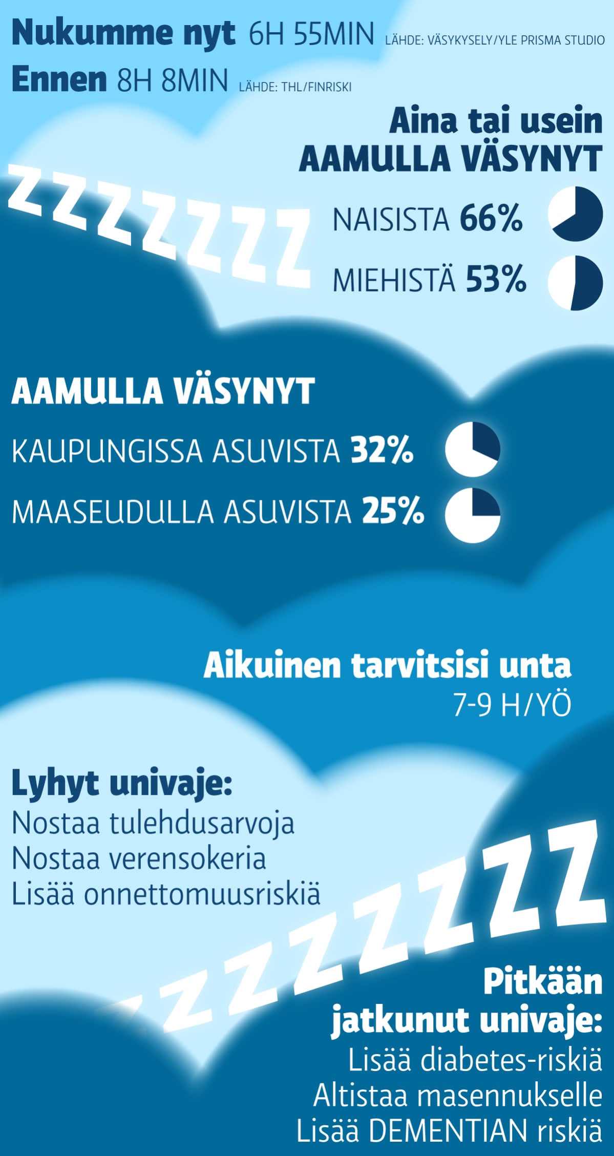 Grafiikka