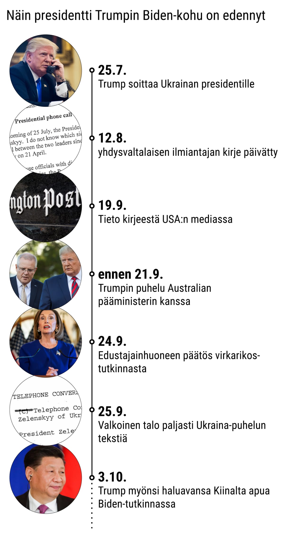 Aikajanagrafiikka