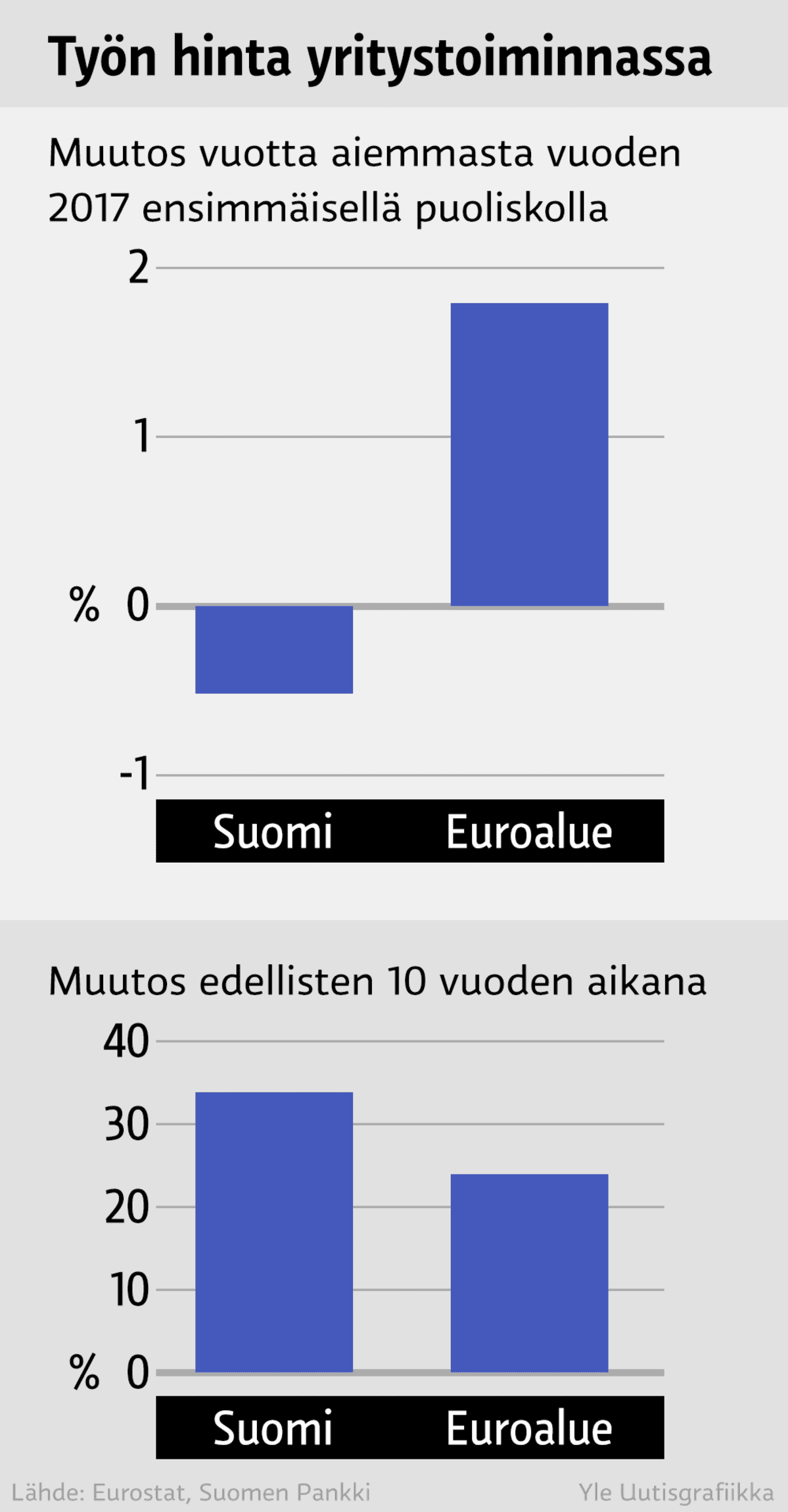 Infografiikka