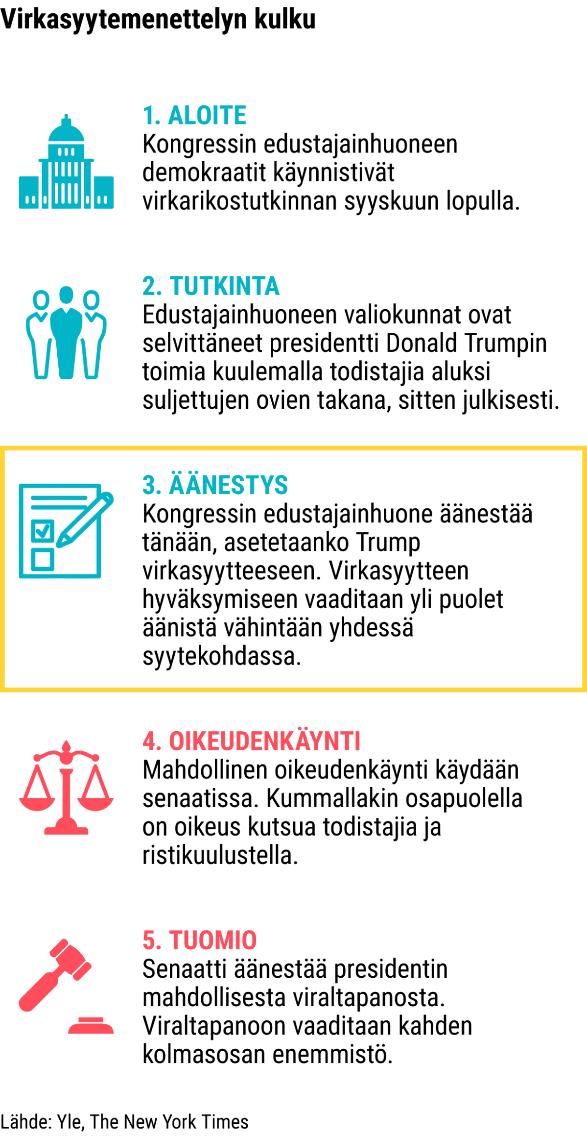 Grafiikka