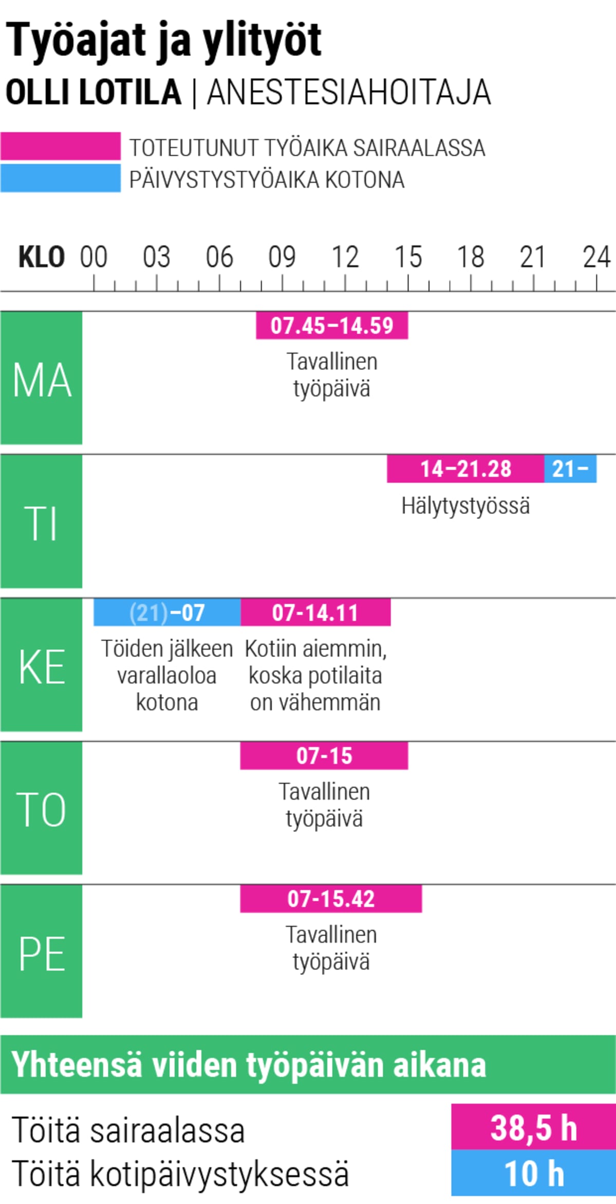 Grafiikka