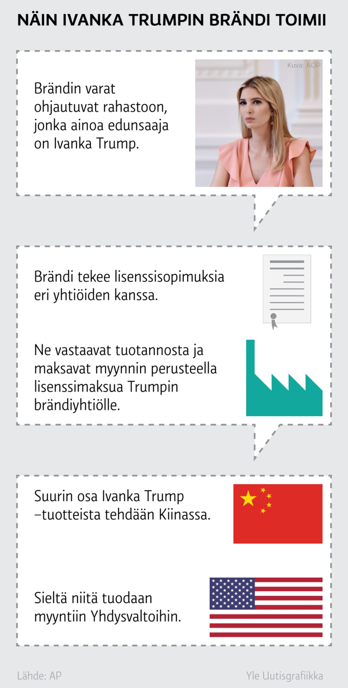 Grafiikka