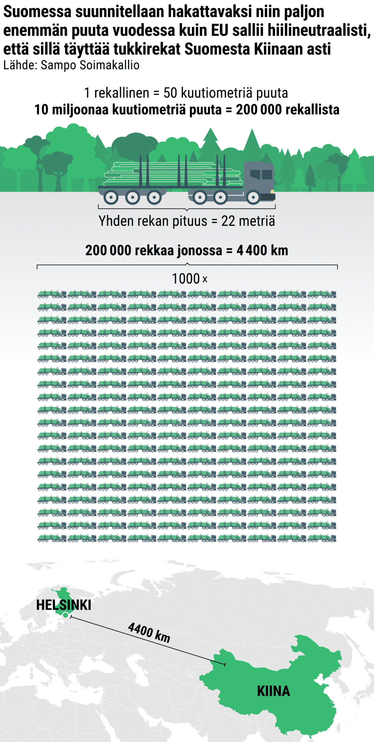 Infografiikka