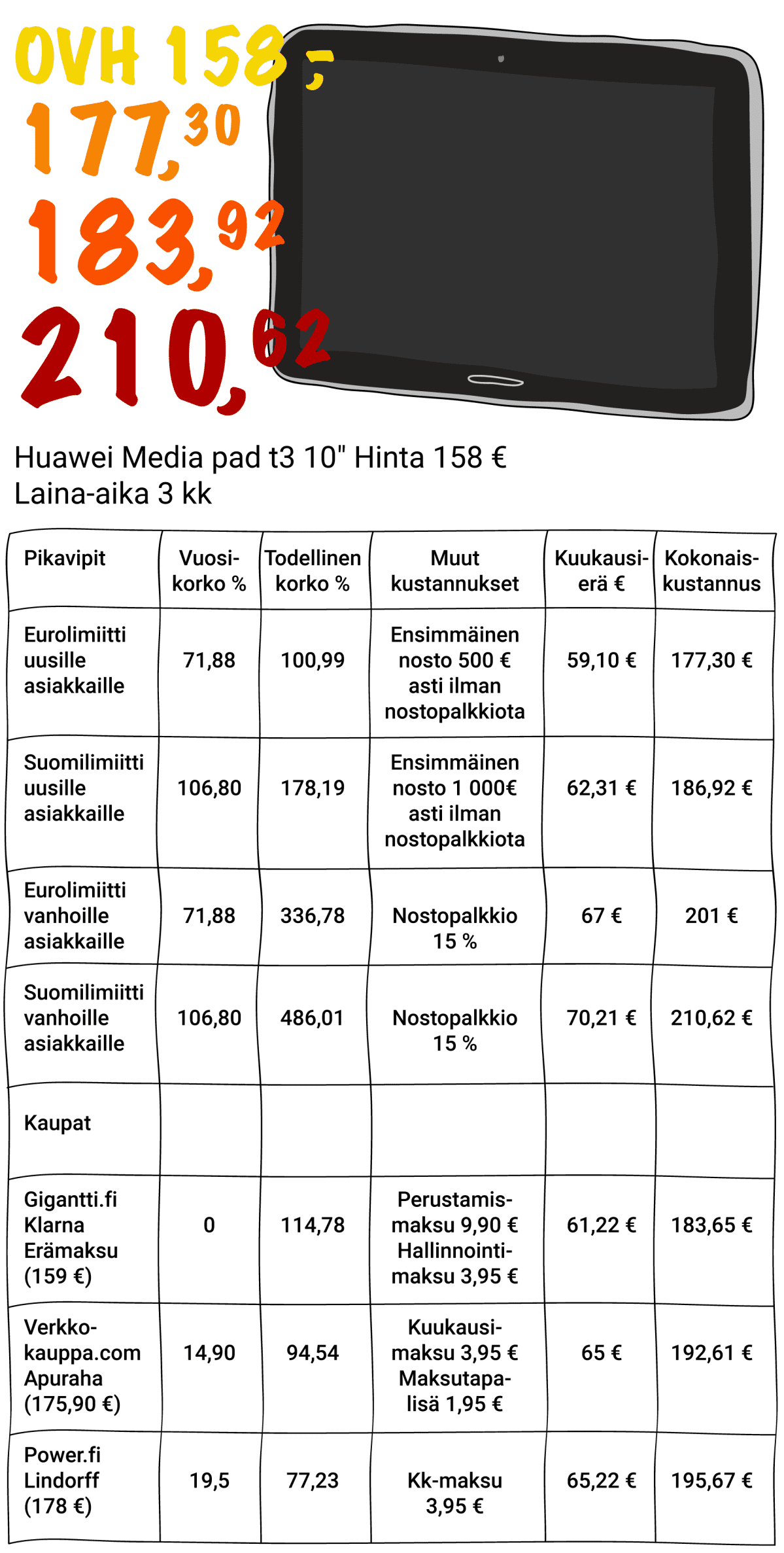 Huawei Media pad t3 10