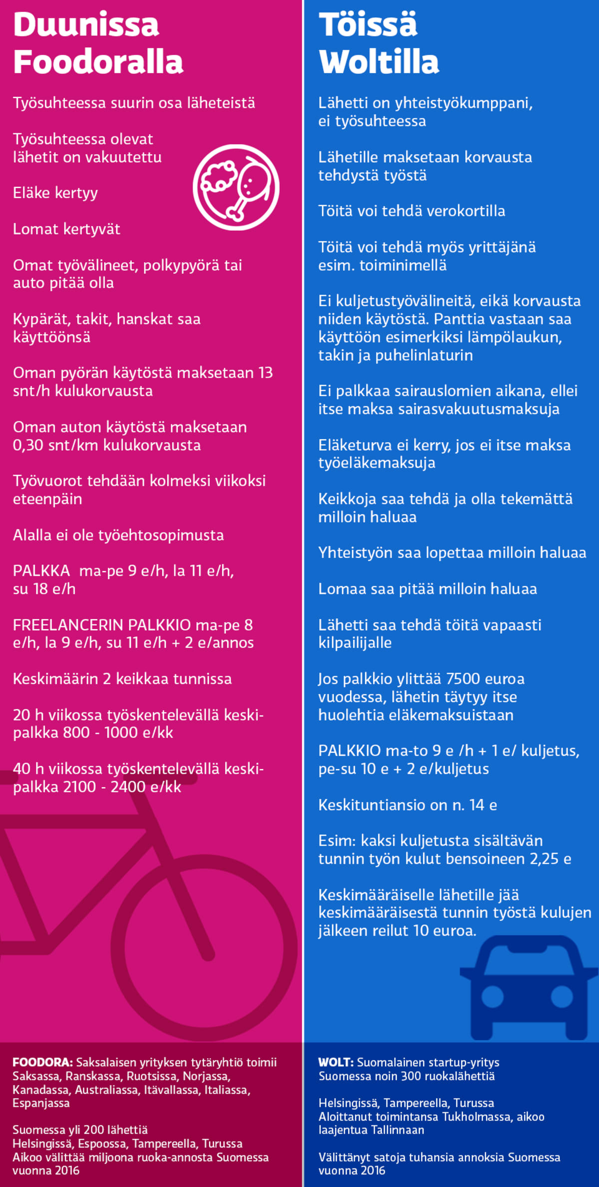 Grafiikka