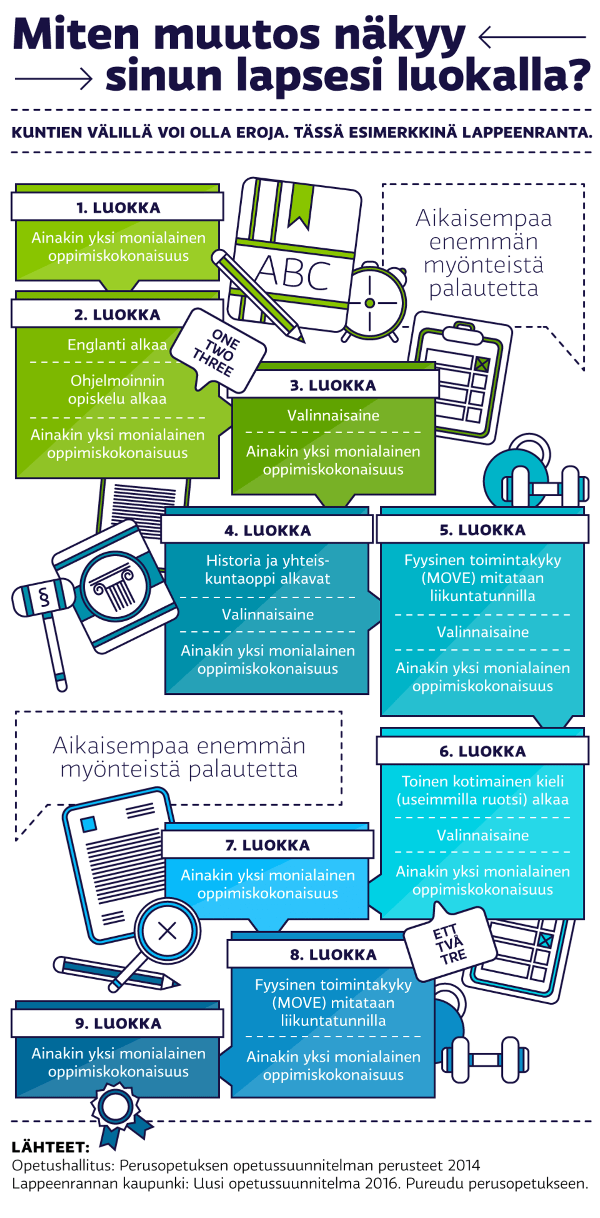Grafiikka