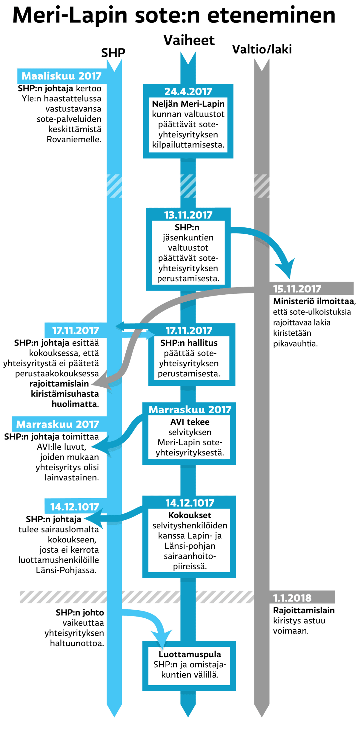 Grafiikka