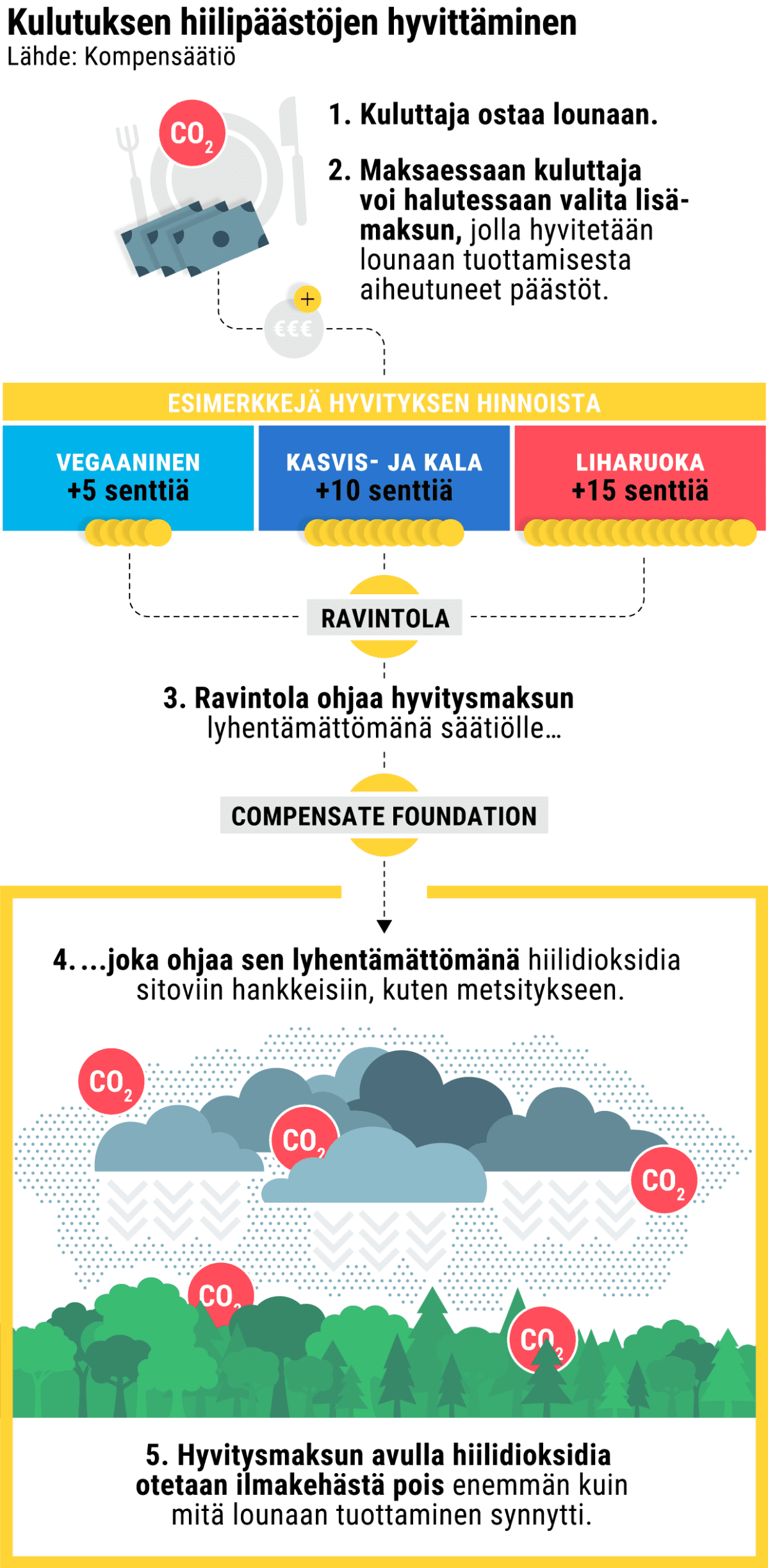 Infografiikka