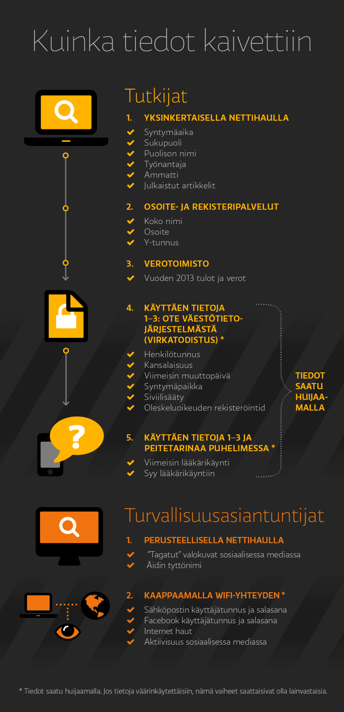Henkilötietojen kaivaminen testissä