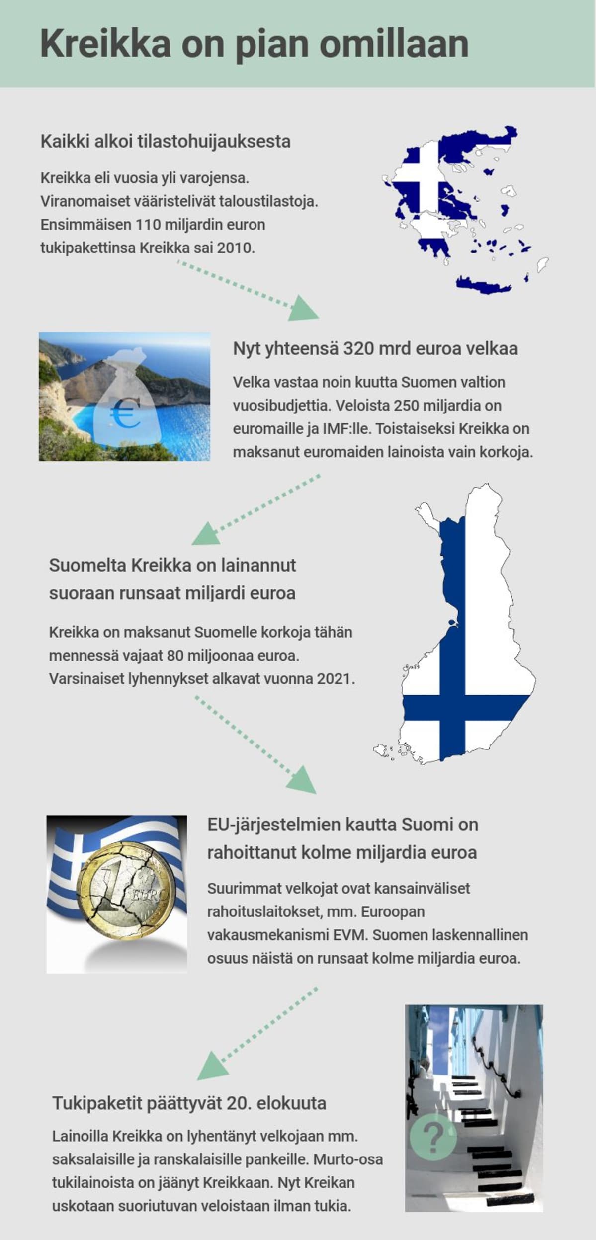 Kreikan velkaohjelma, tukipakettien päättyminen