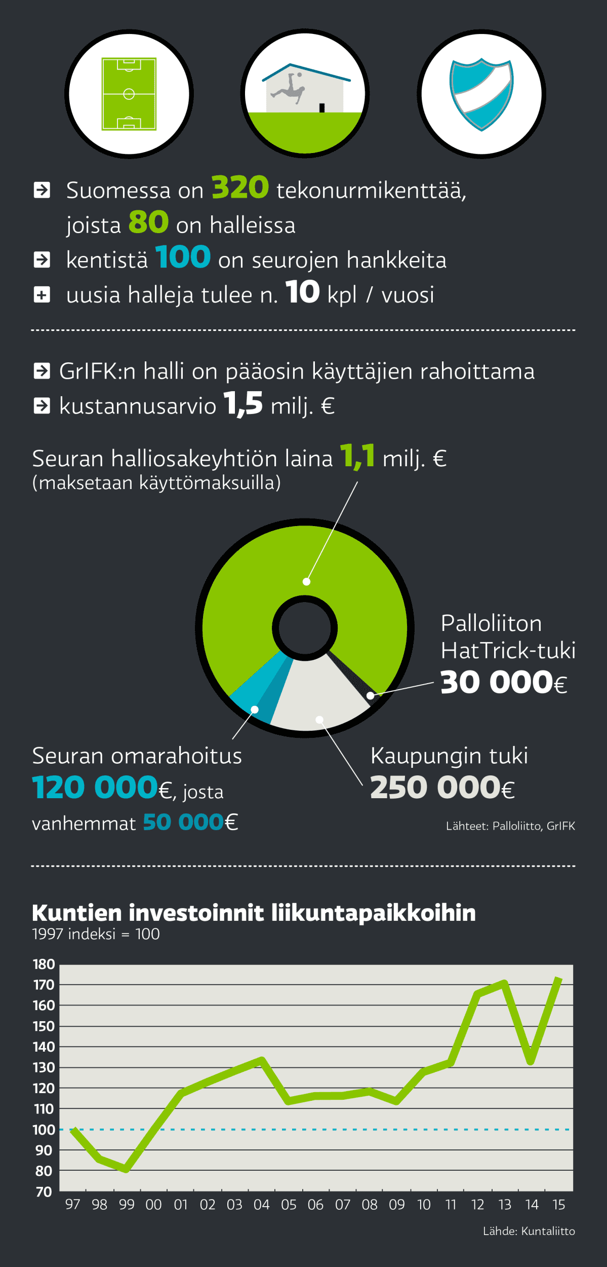 Grafiikka