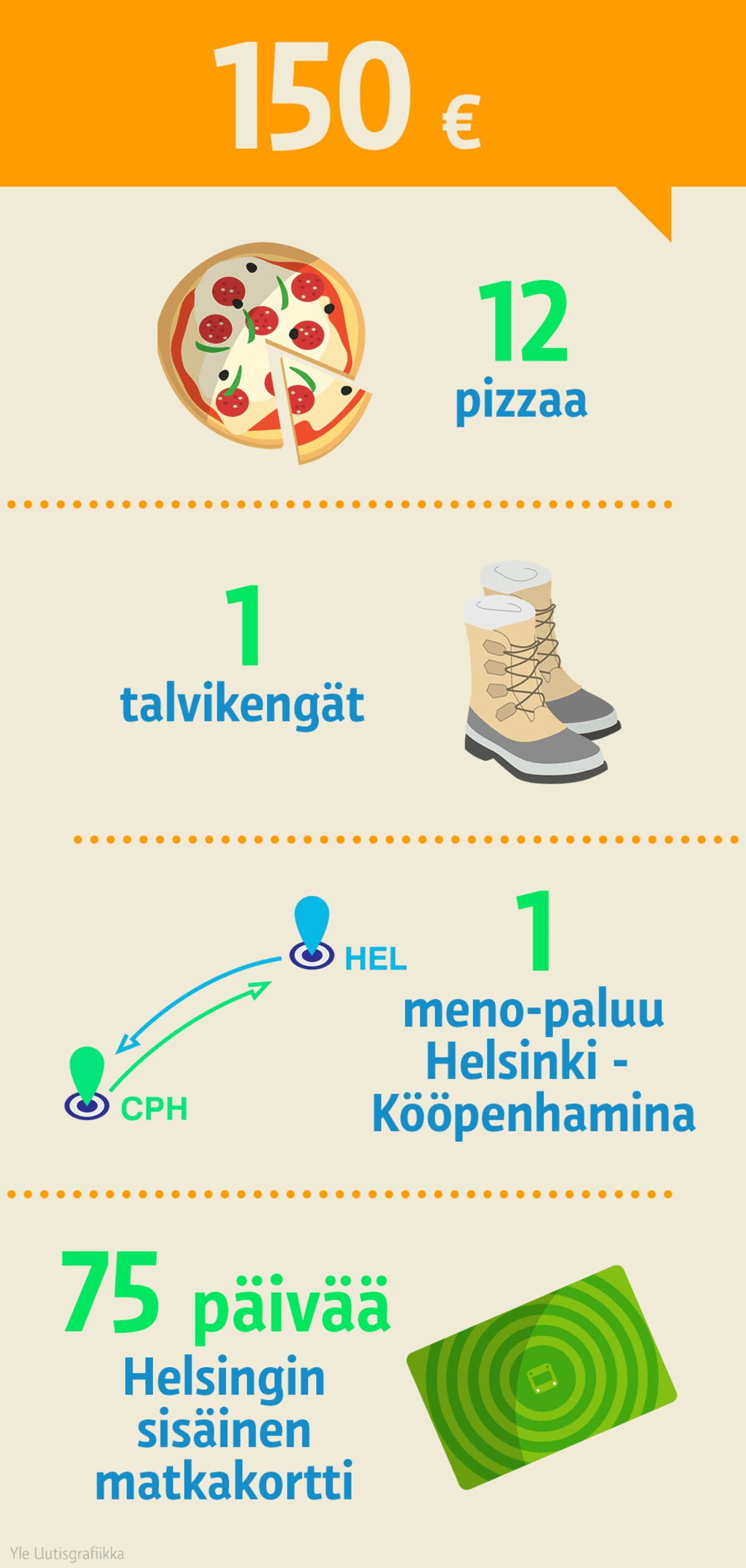 Infografiikka