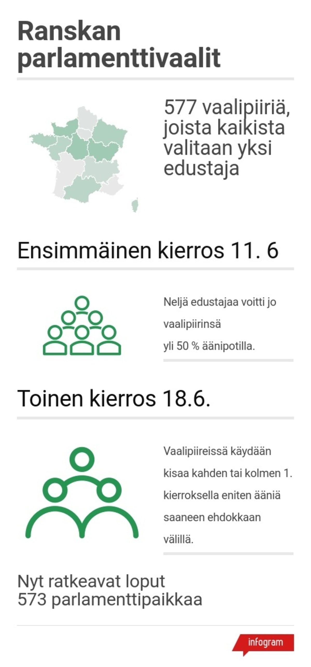 Ranskan vaalijärjestelmä
