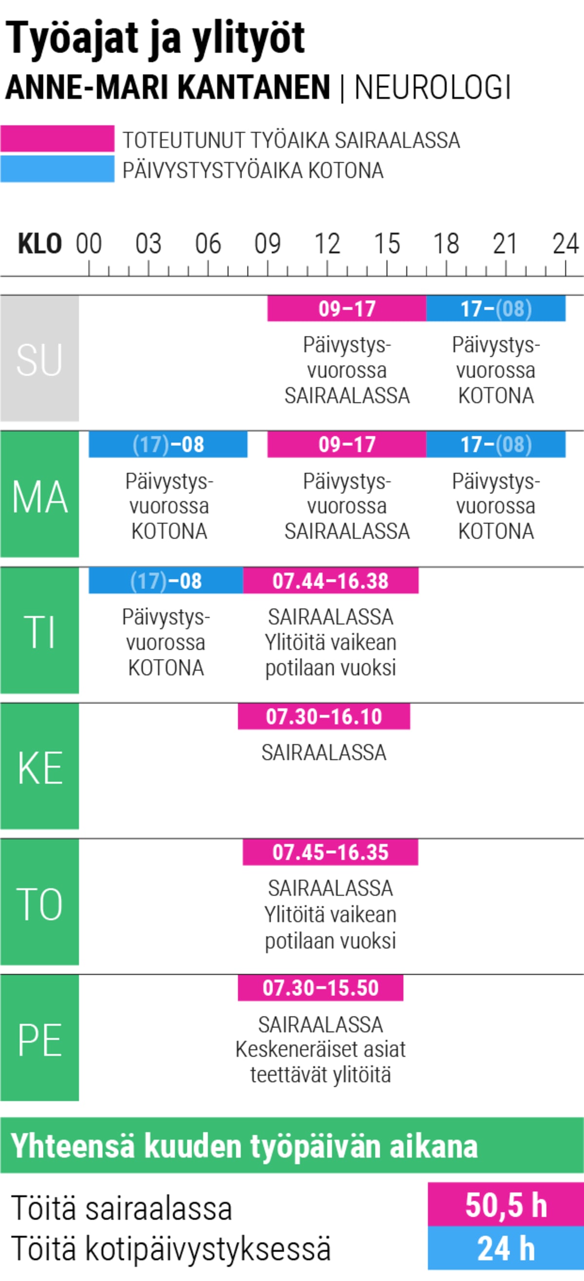 grafiikka