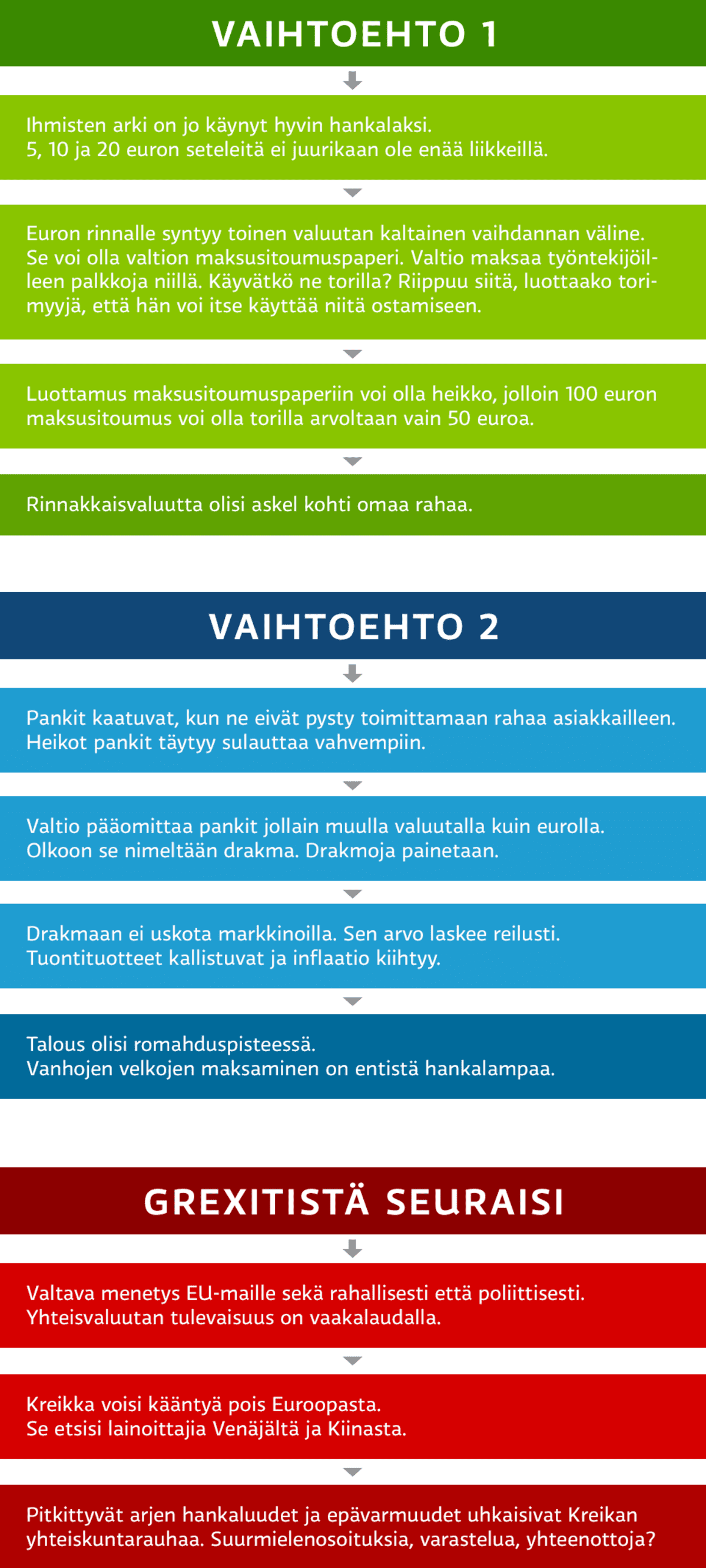Grexit grafiikka