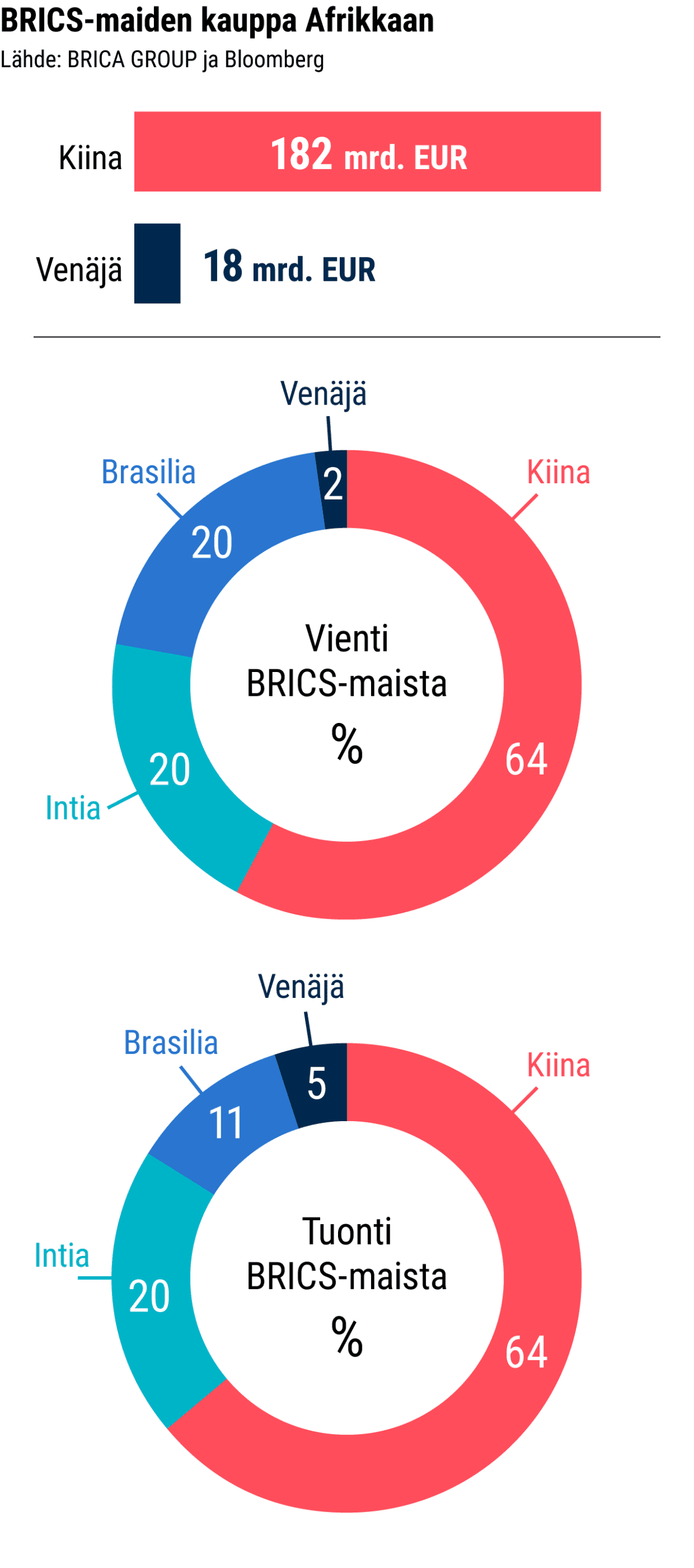 Tilastografiikka
