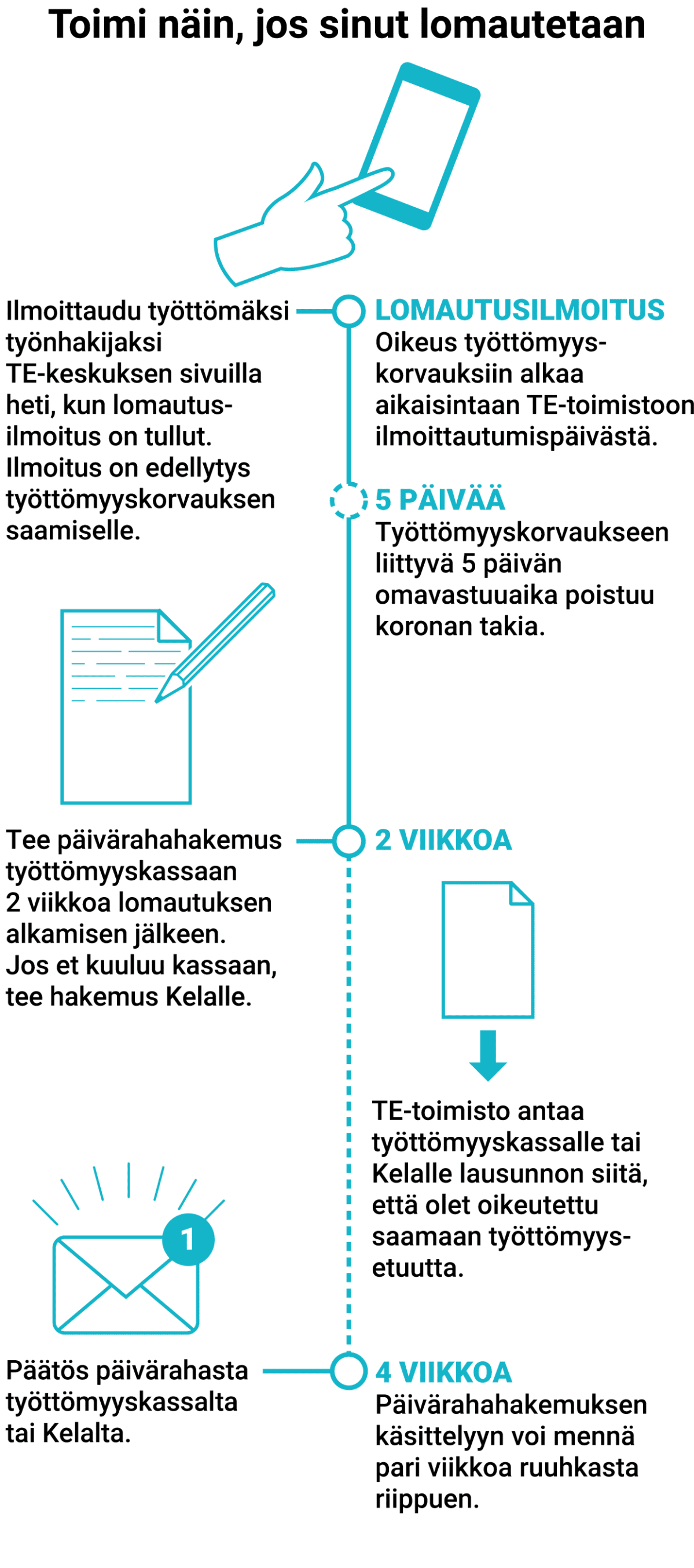 Näin toimit, jos sinut lomautetaan
