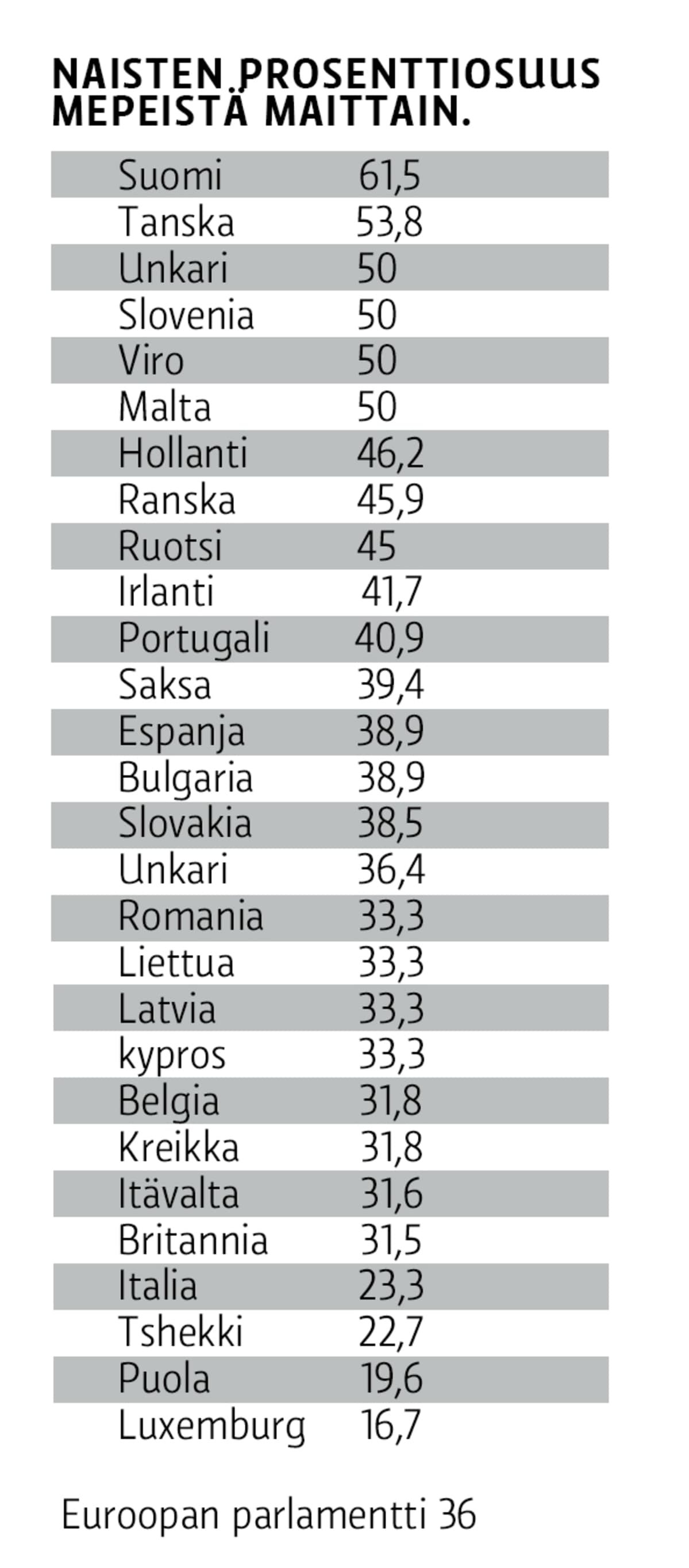 infografiikka