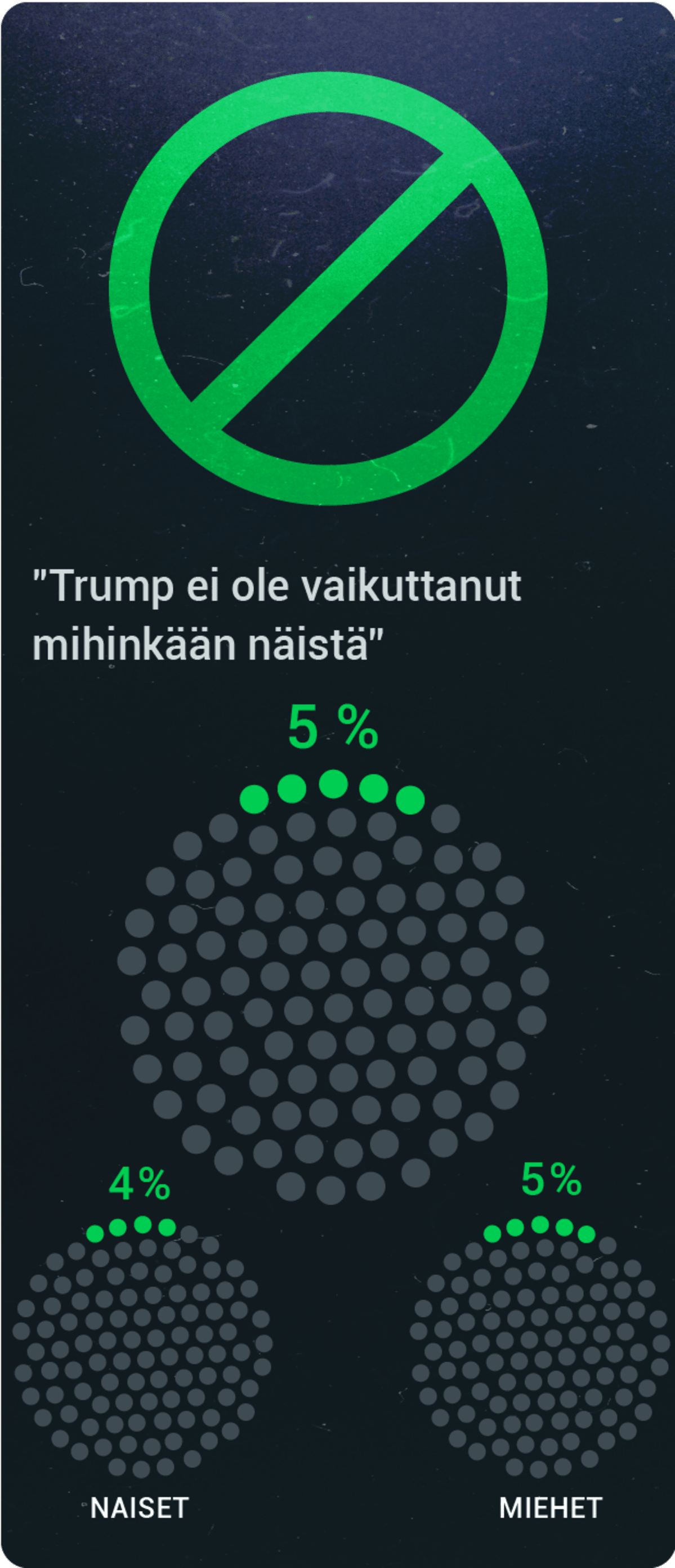 Trump tutkimus ei mitään