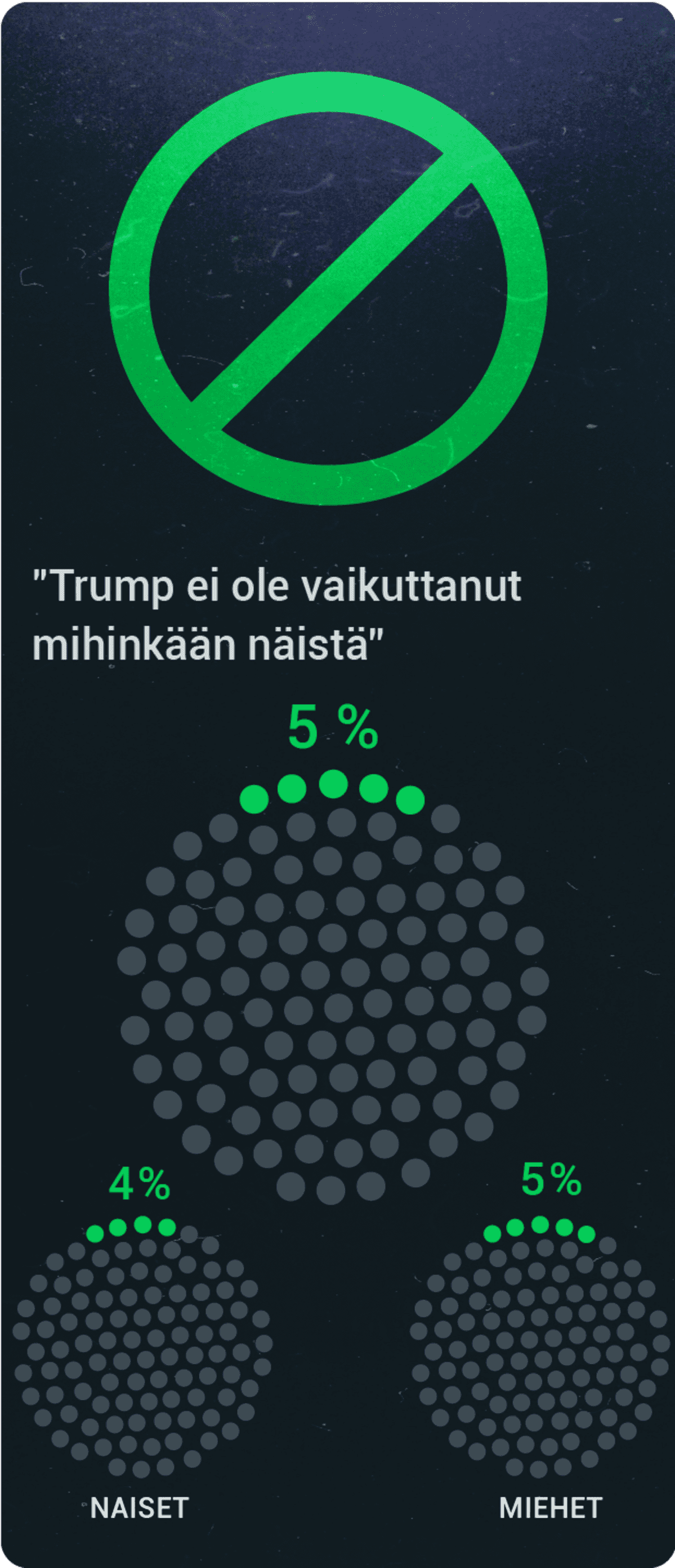 Trump tutkimus ei mitään